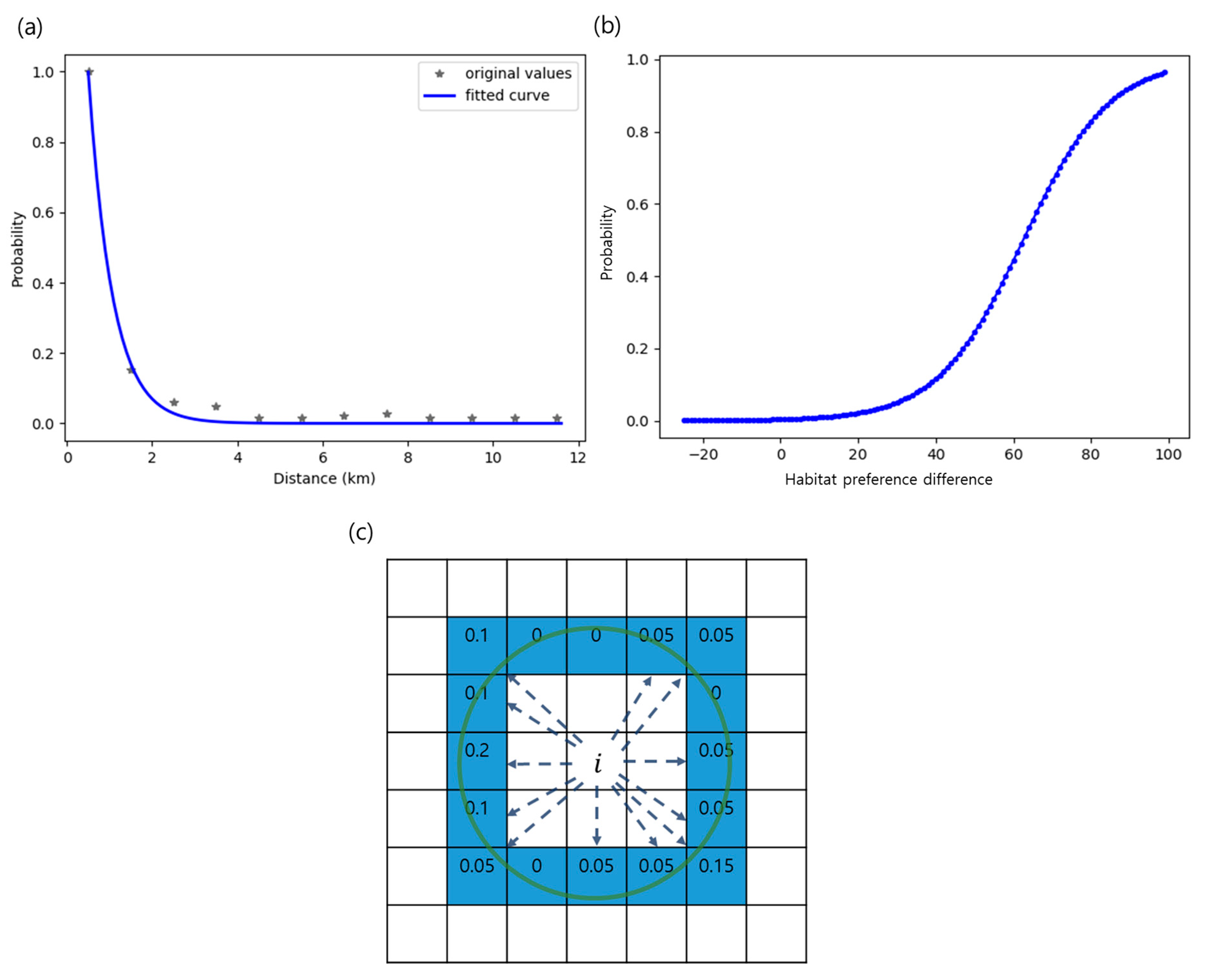 Forests 14 00552 g006