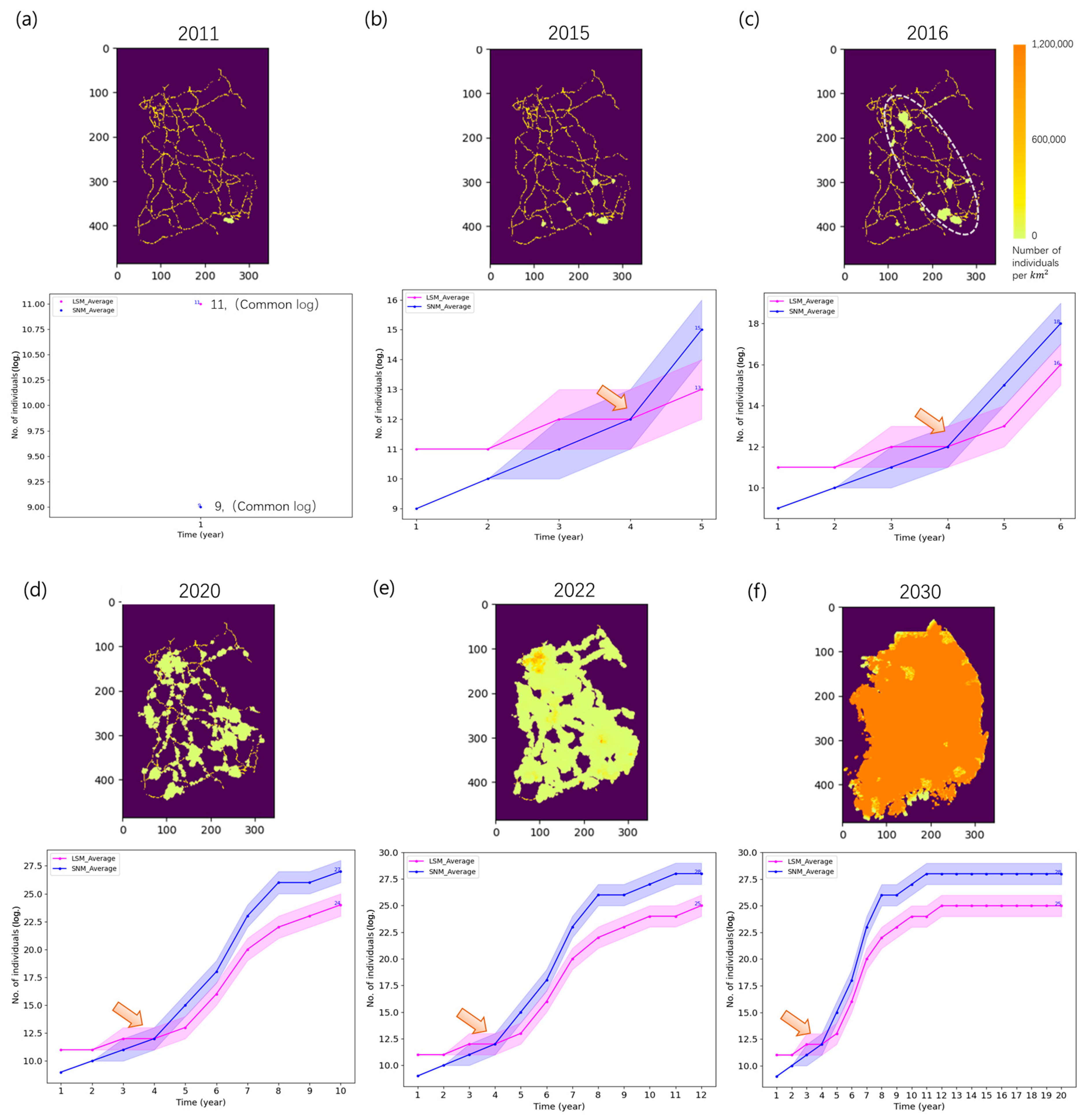 Forests 14 00552 g007