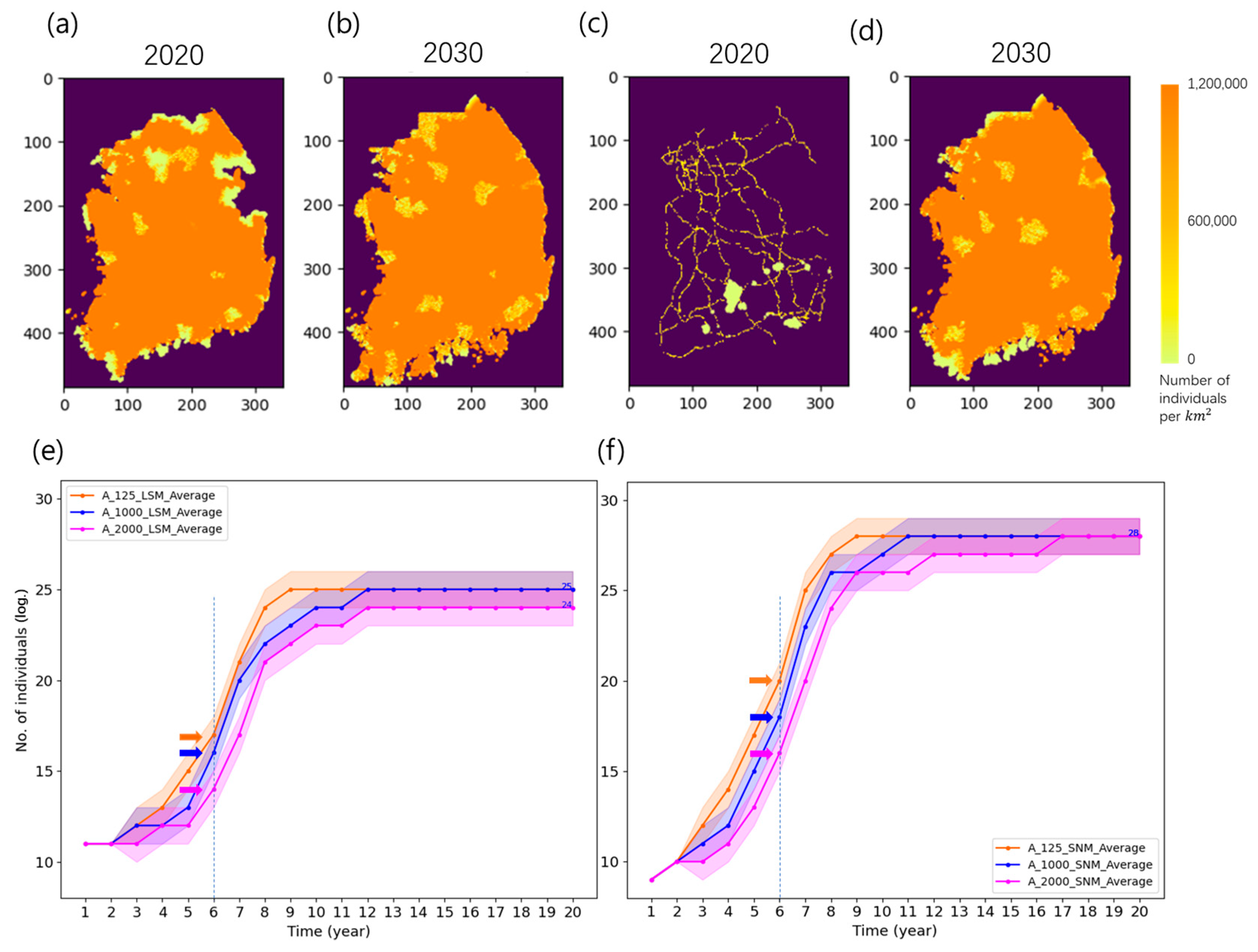 Forests 14 00552 g008