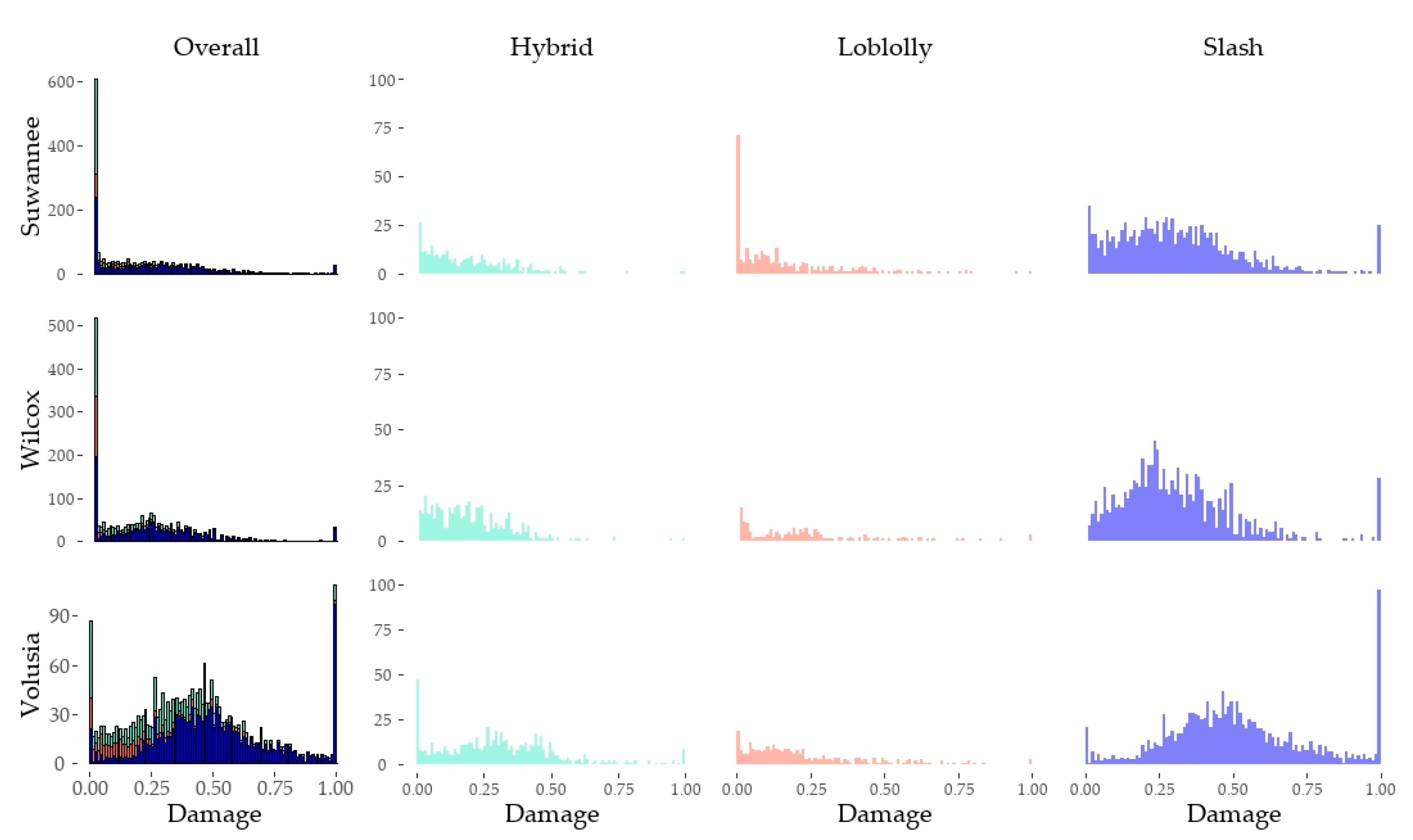 Forests 14 00554 g004