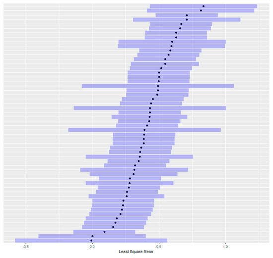 Forests 14 00554 g0a1