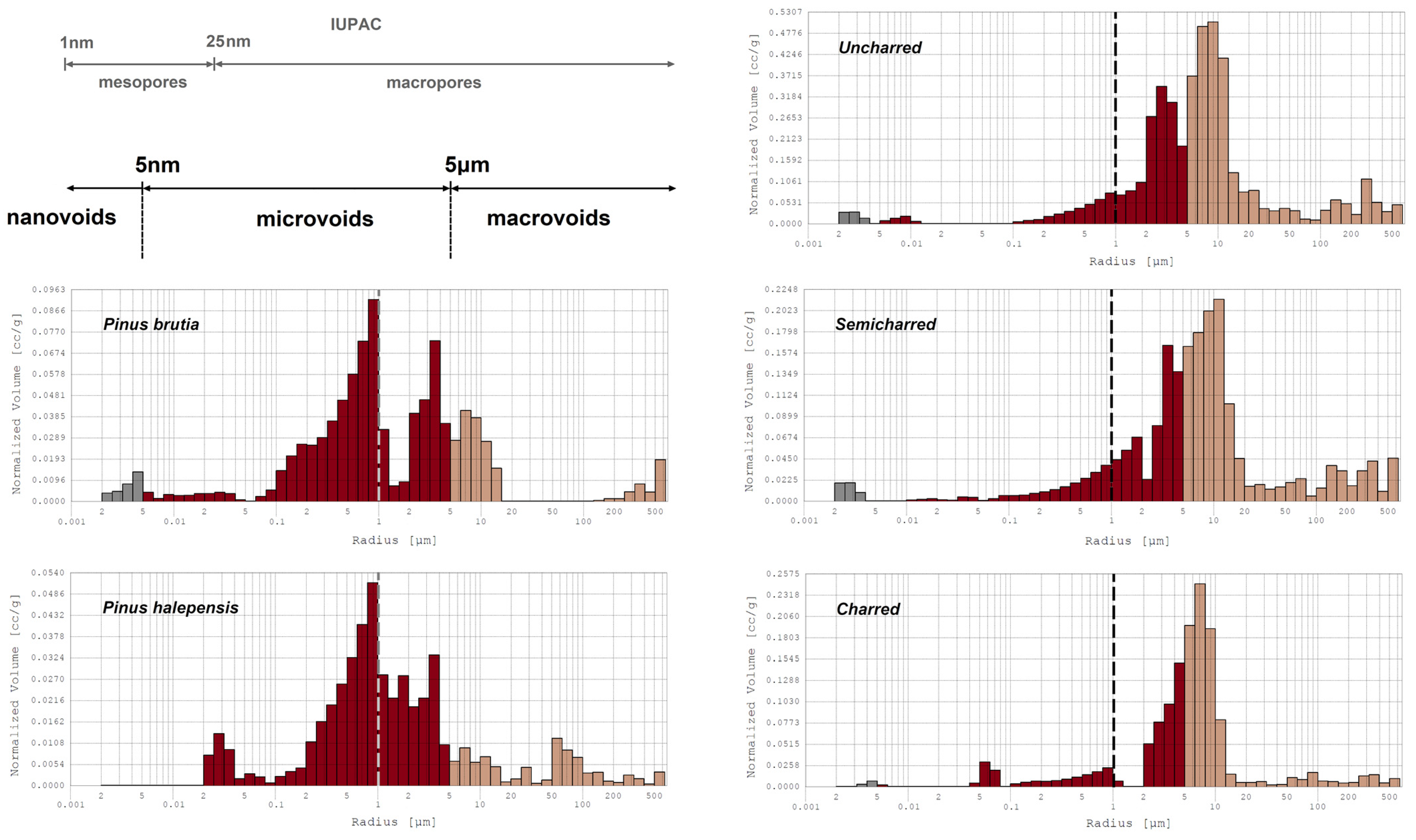 Forests 14 00560 g005