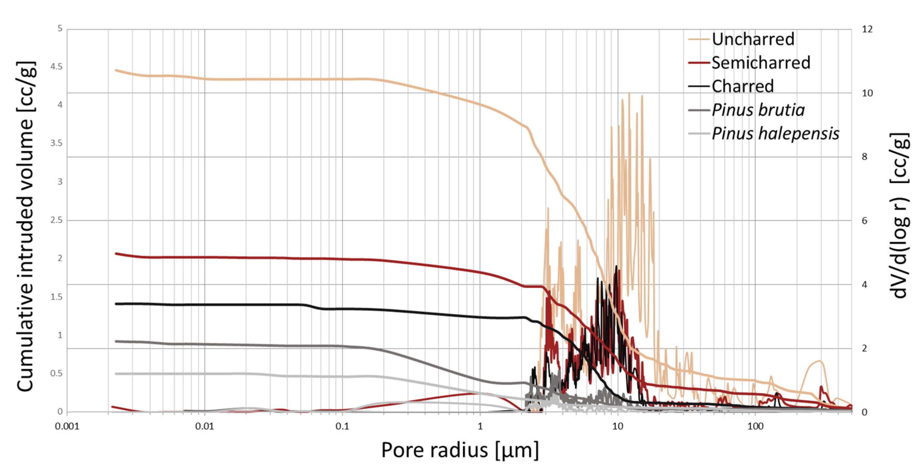 Forests 14 00560 g006