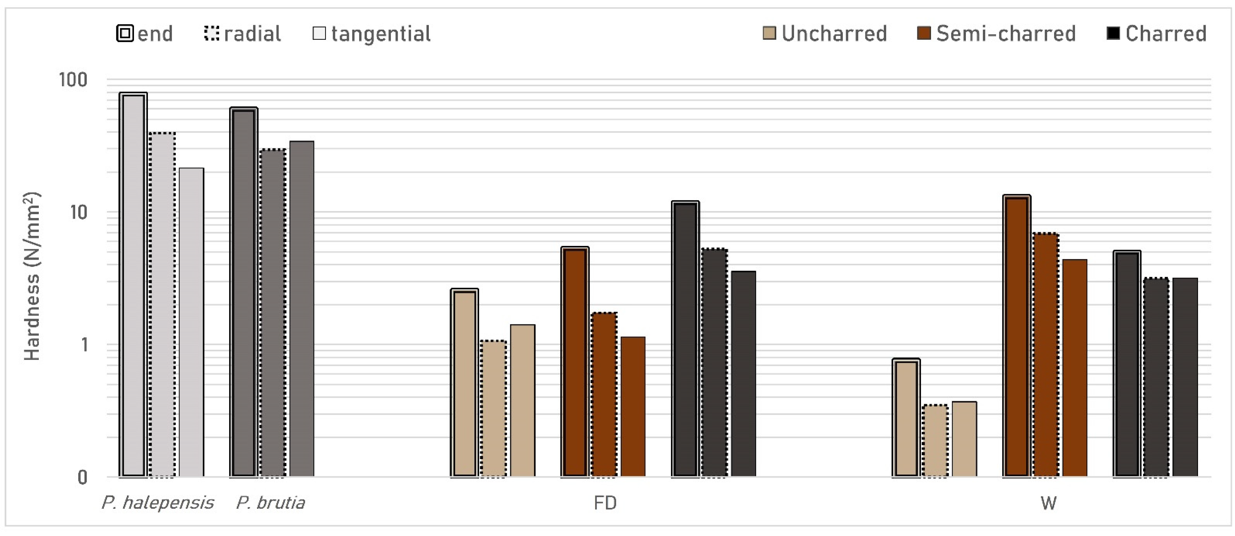 Forests 14 00560 g007