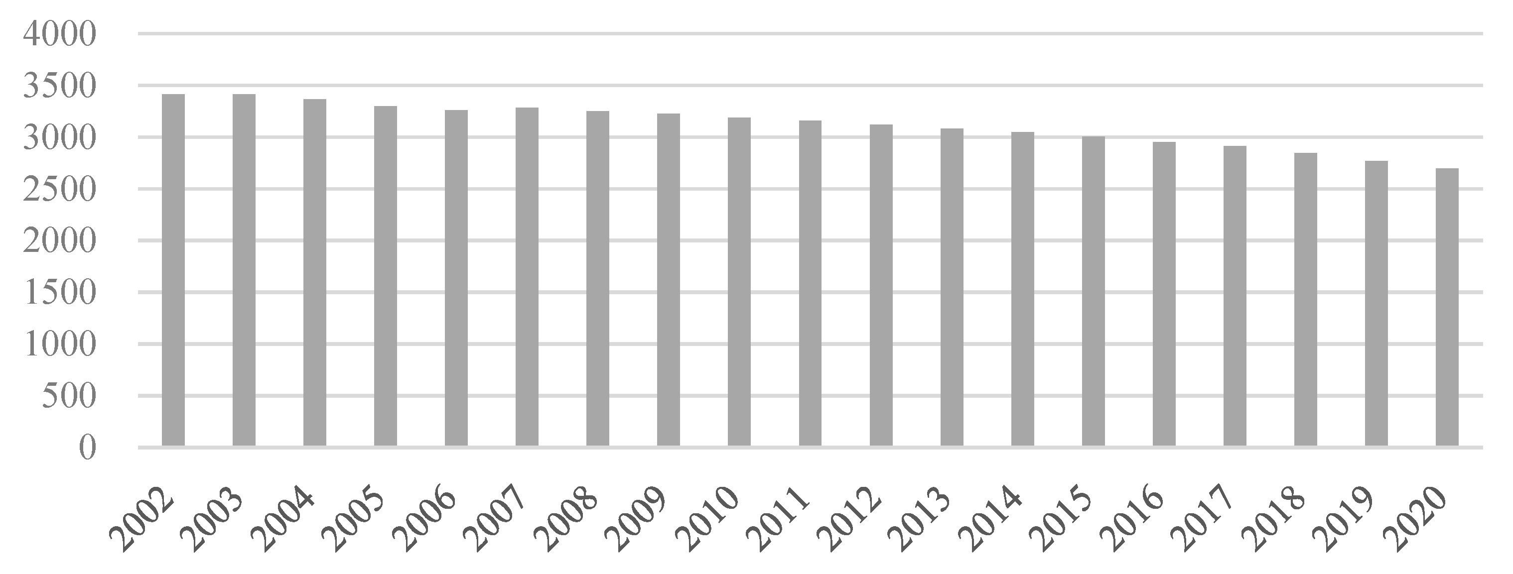 Forests 14 00572 g001