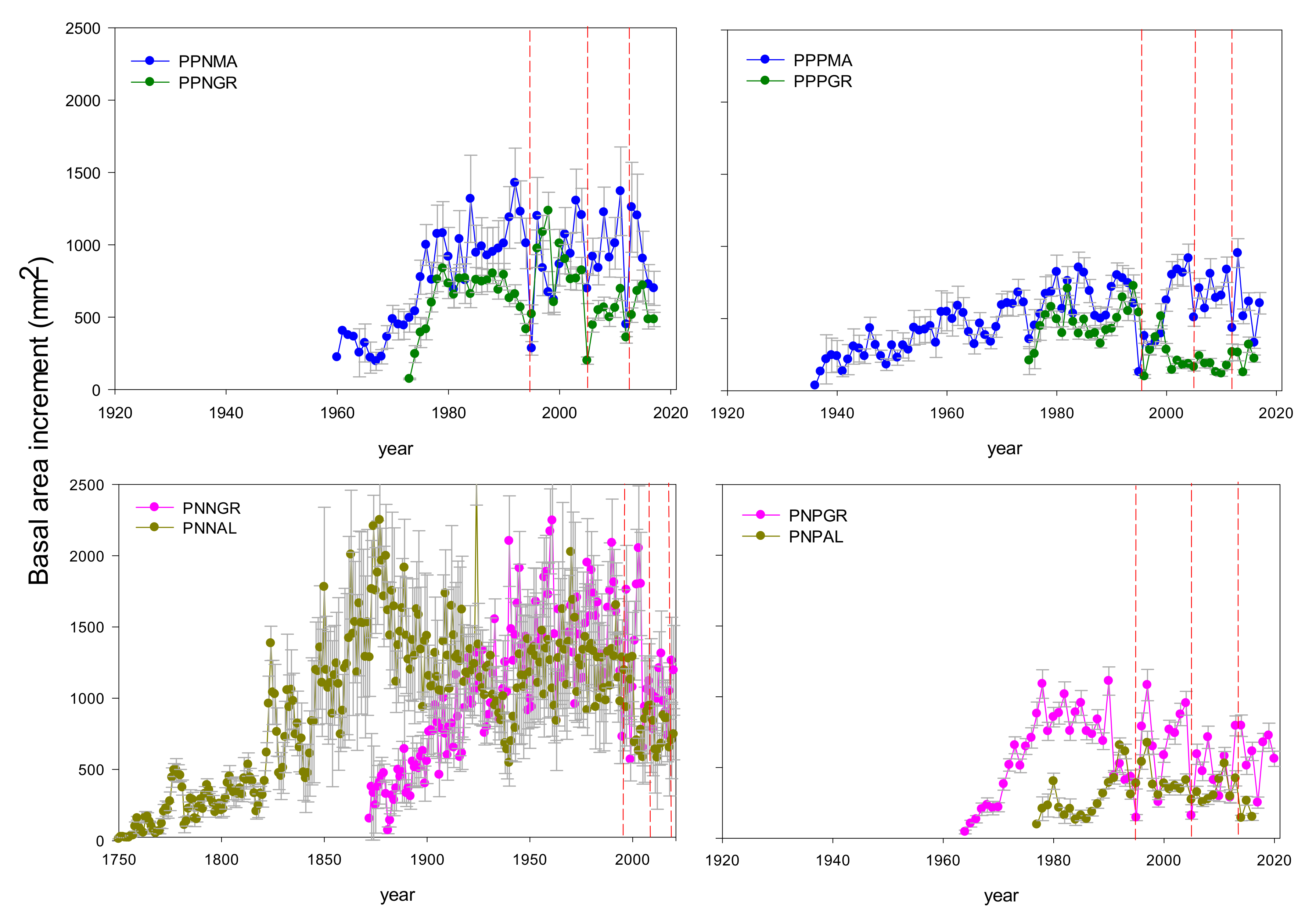 Forests 14 00573 g001