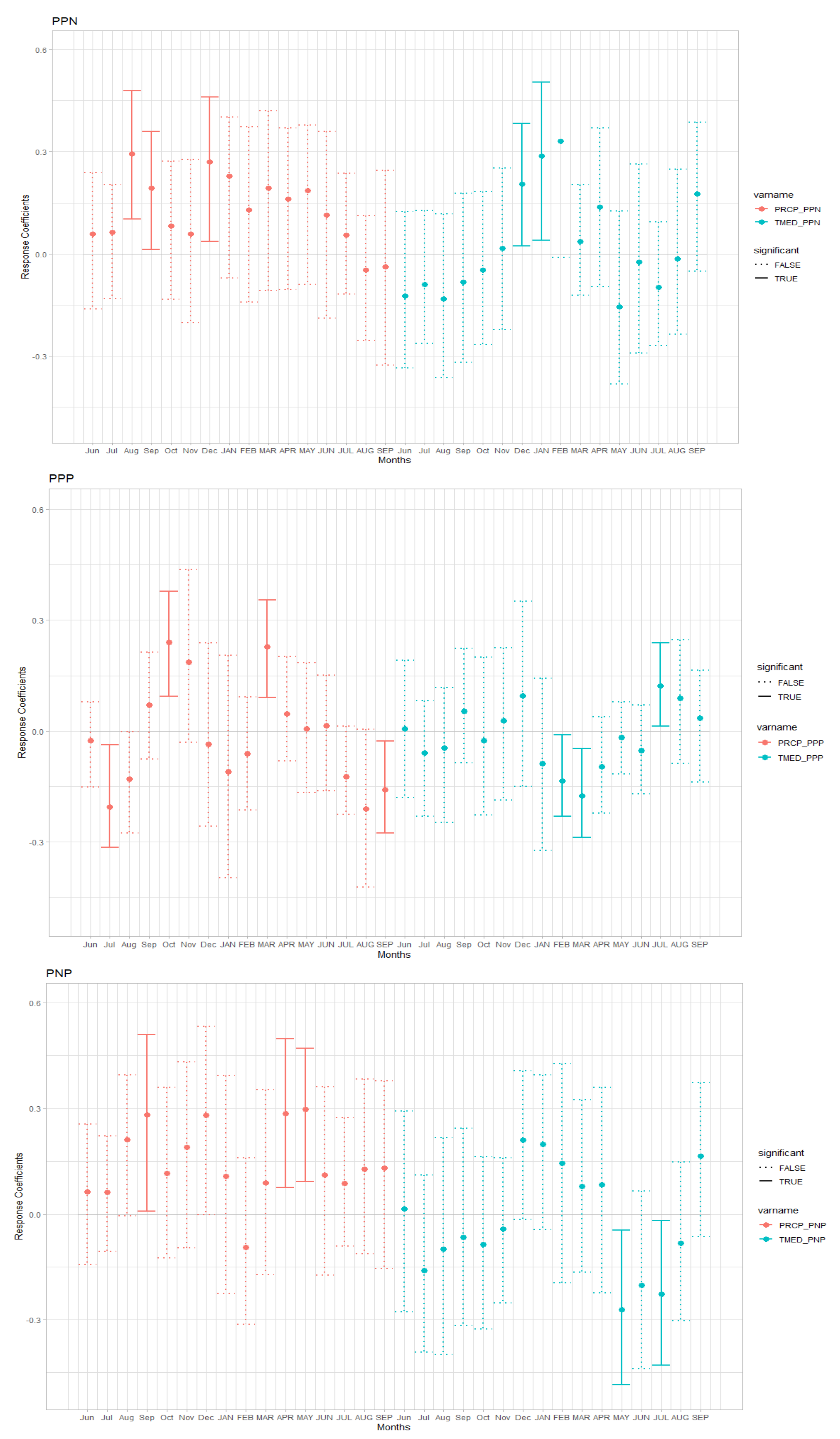 Forests 14 00573 g002a