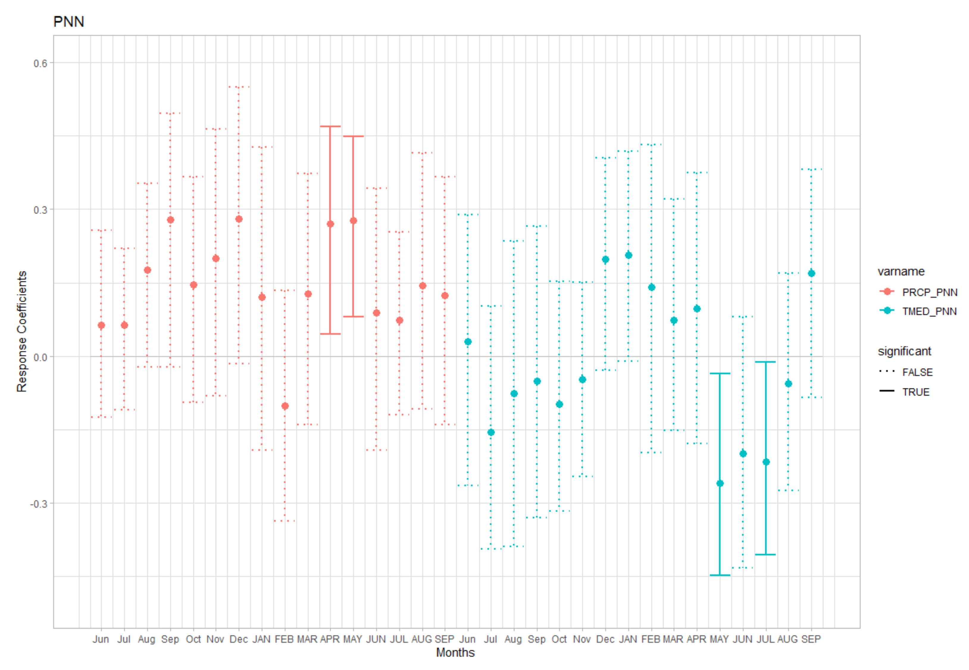 Forests 14 00573 g002b