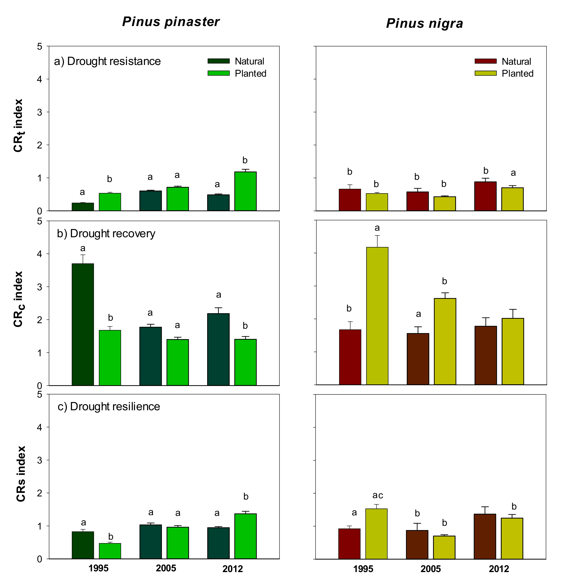 Forests 14 00573 g003