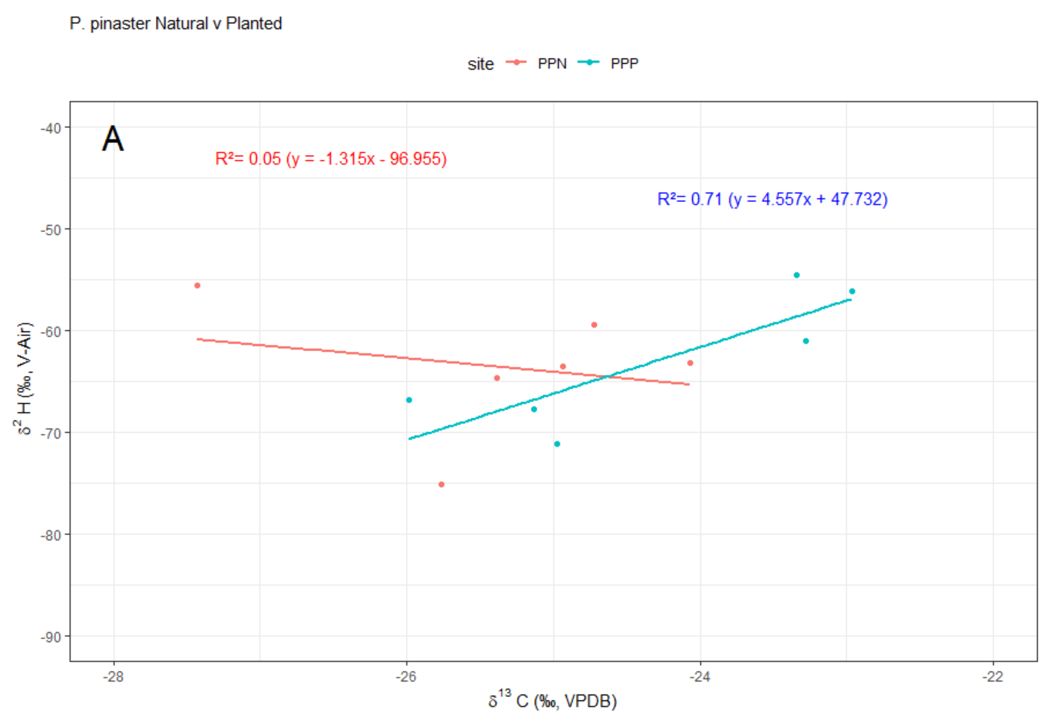 Forests 14 00573 g004a