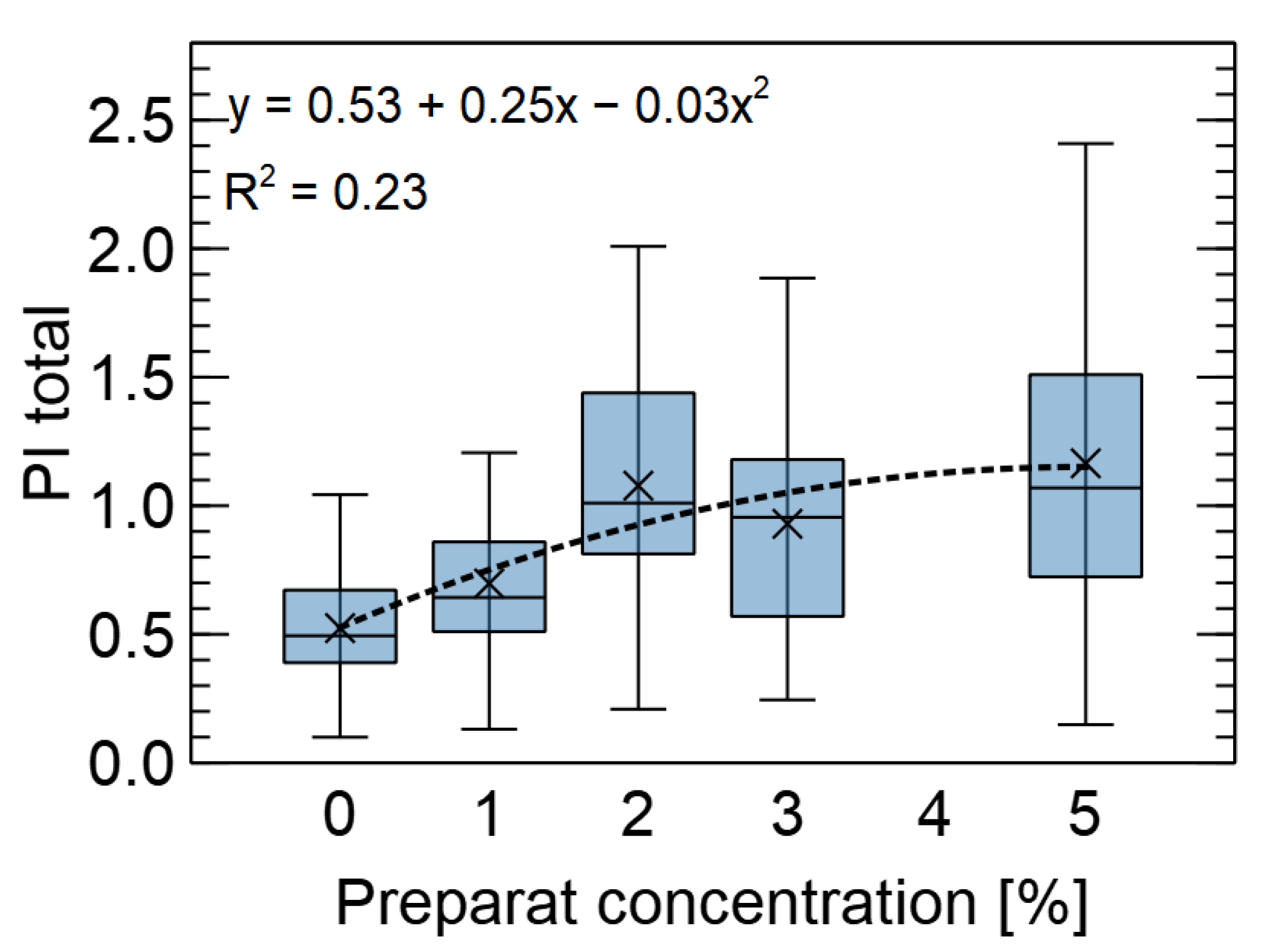 Forests 14 00577 g002