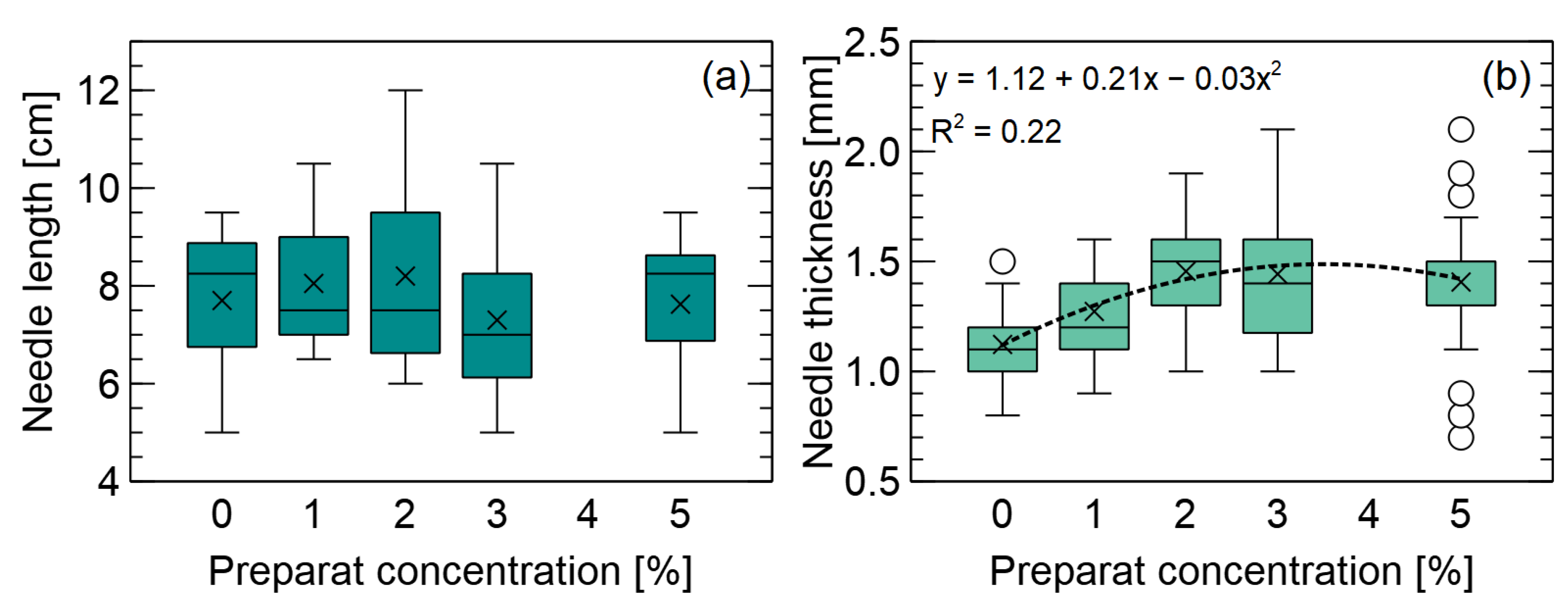Forests 14 00577 g003