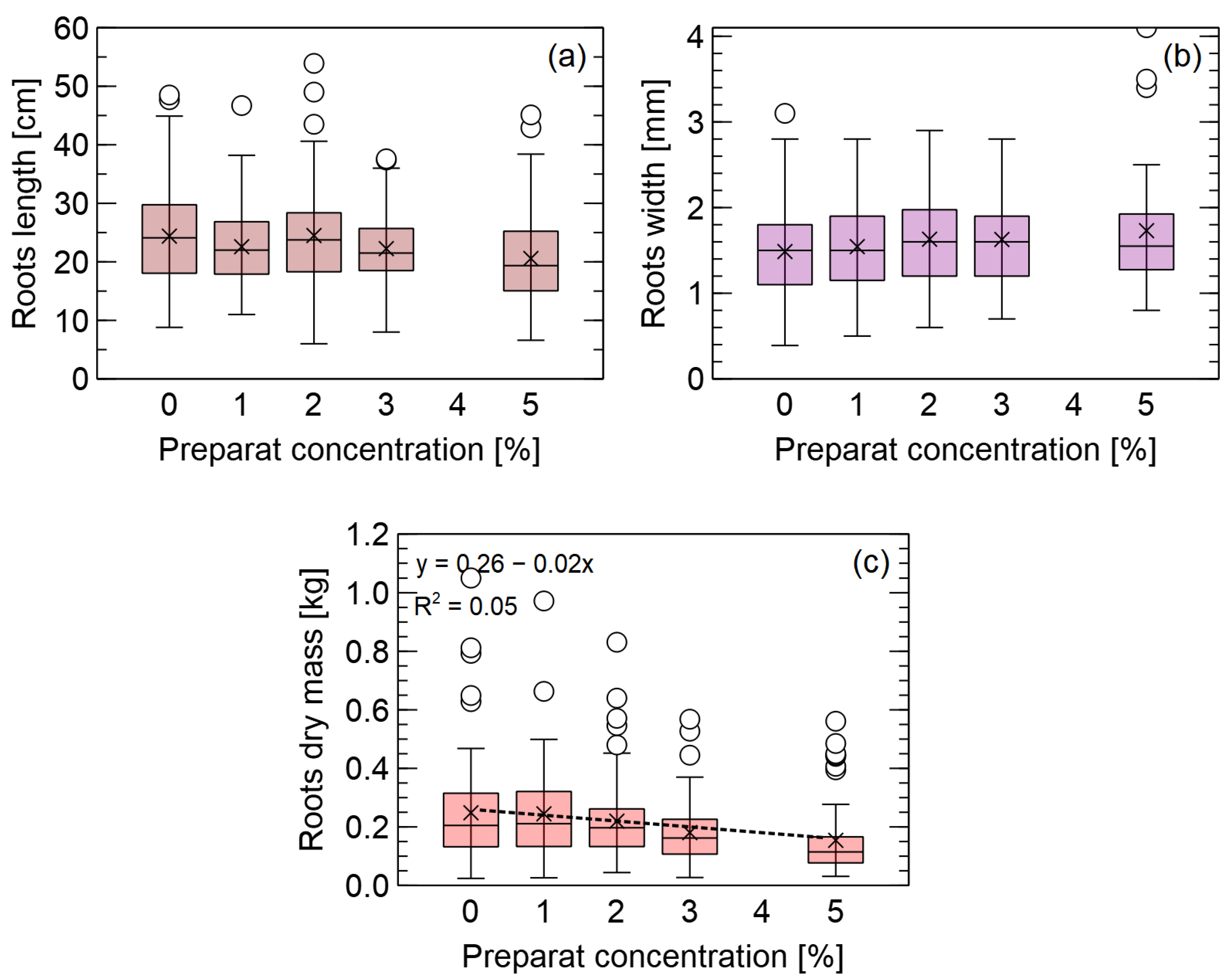 Forests 14 00577 g005