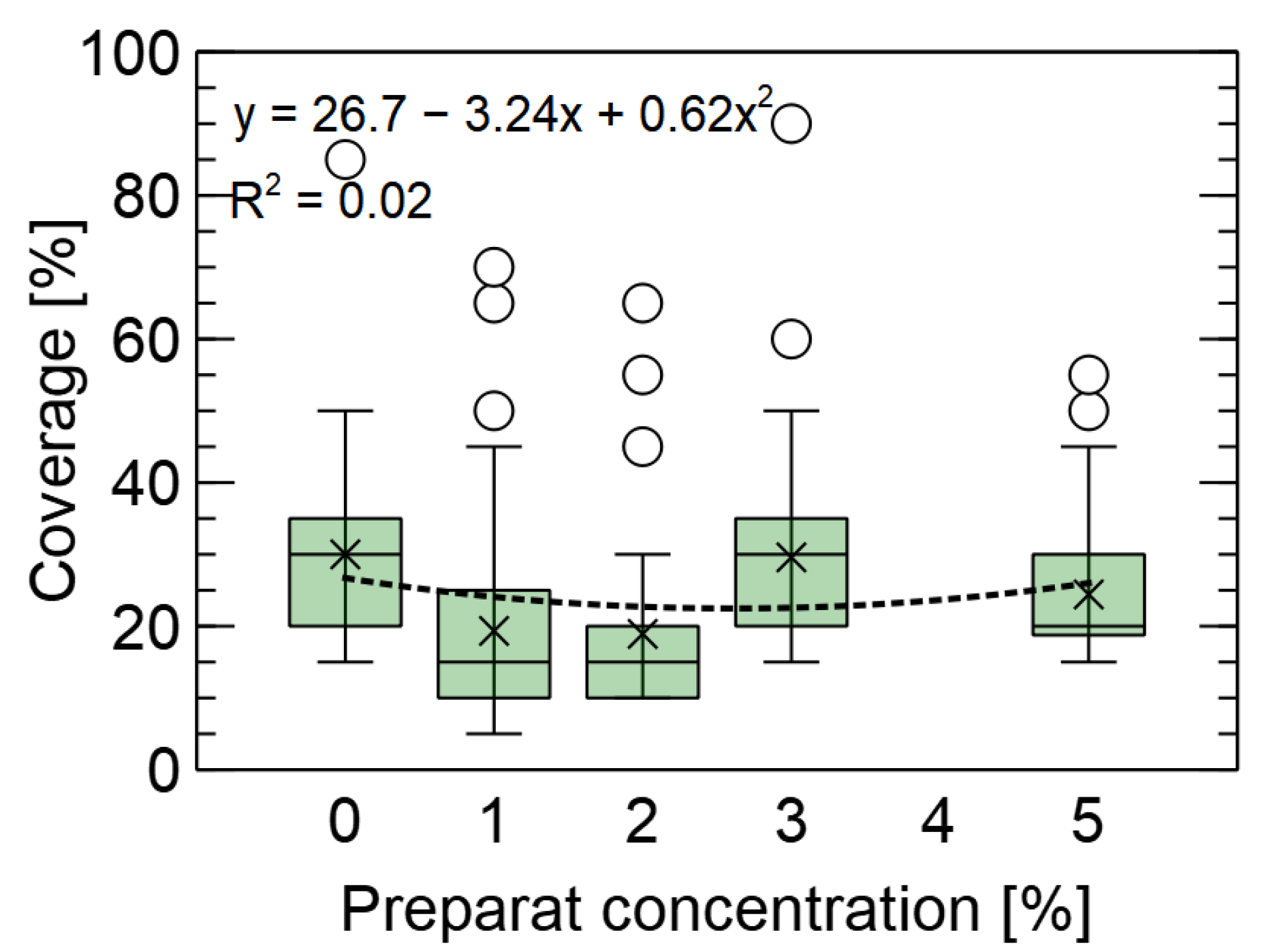 Forests 14 00577 g007