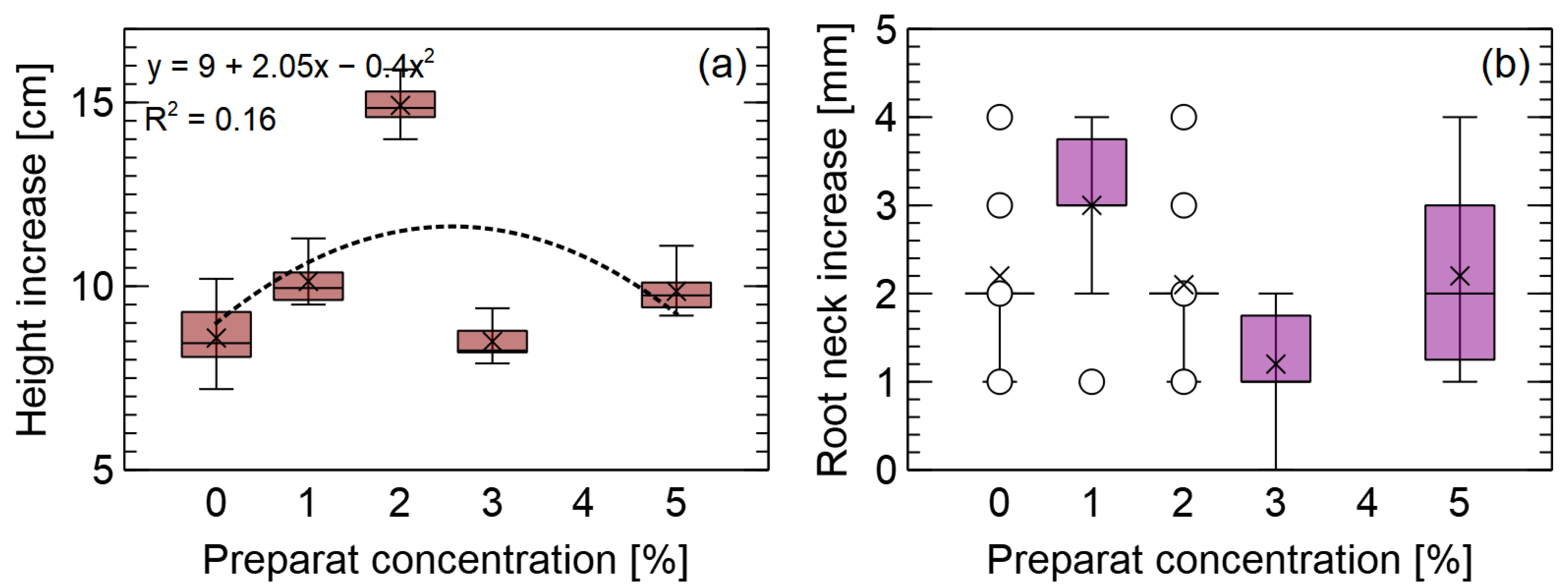 Forests 14 00577 g008