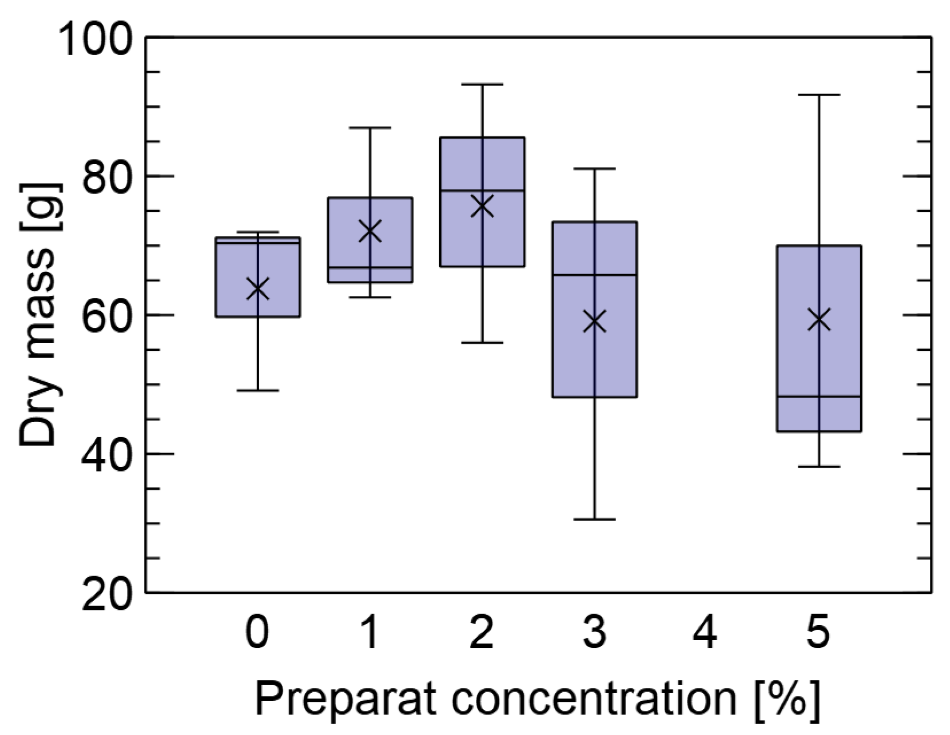 Forests 14 00577 g009