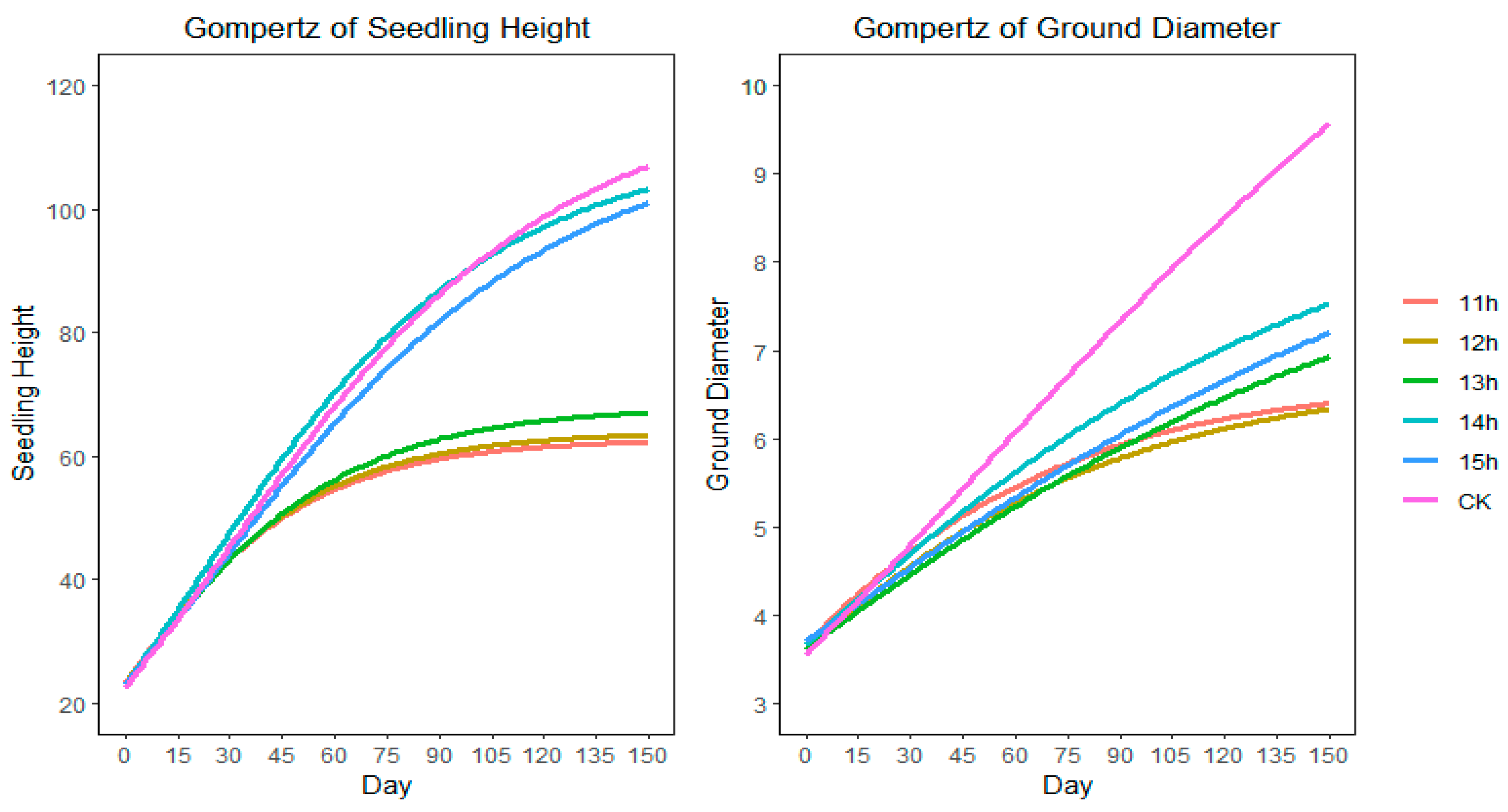 Forests 14 00579 g002
