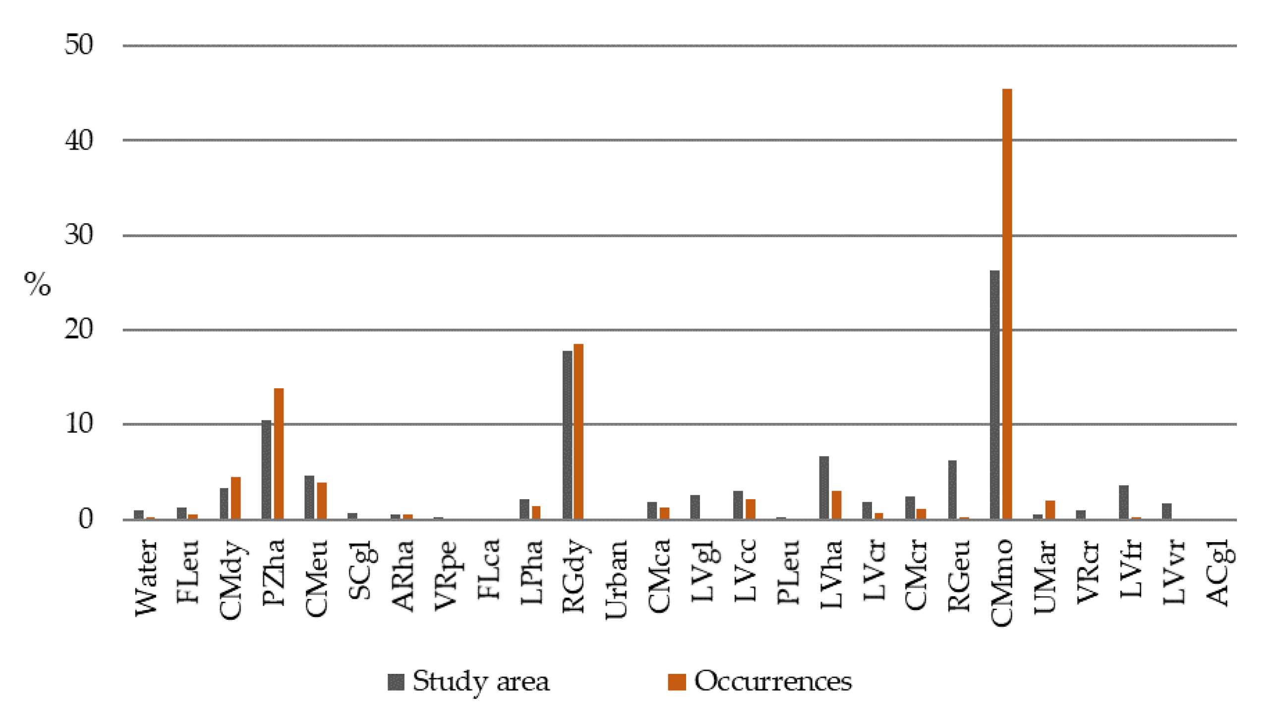 Forests 14 00591 g003