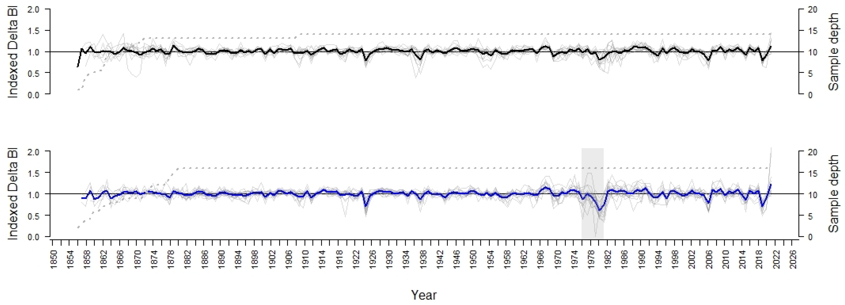 Forests 14 00593 g004