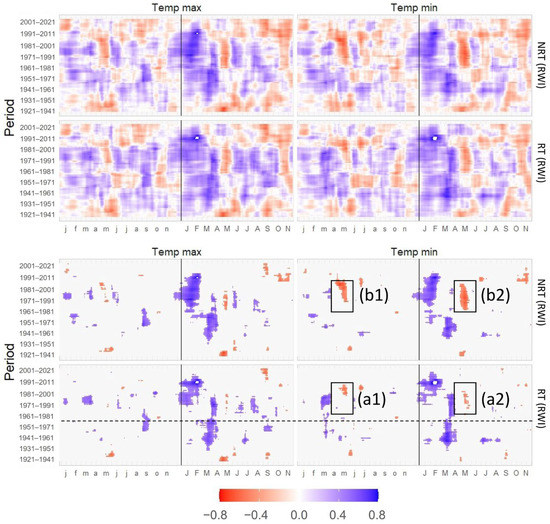 Forests 14 00593 g0a3