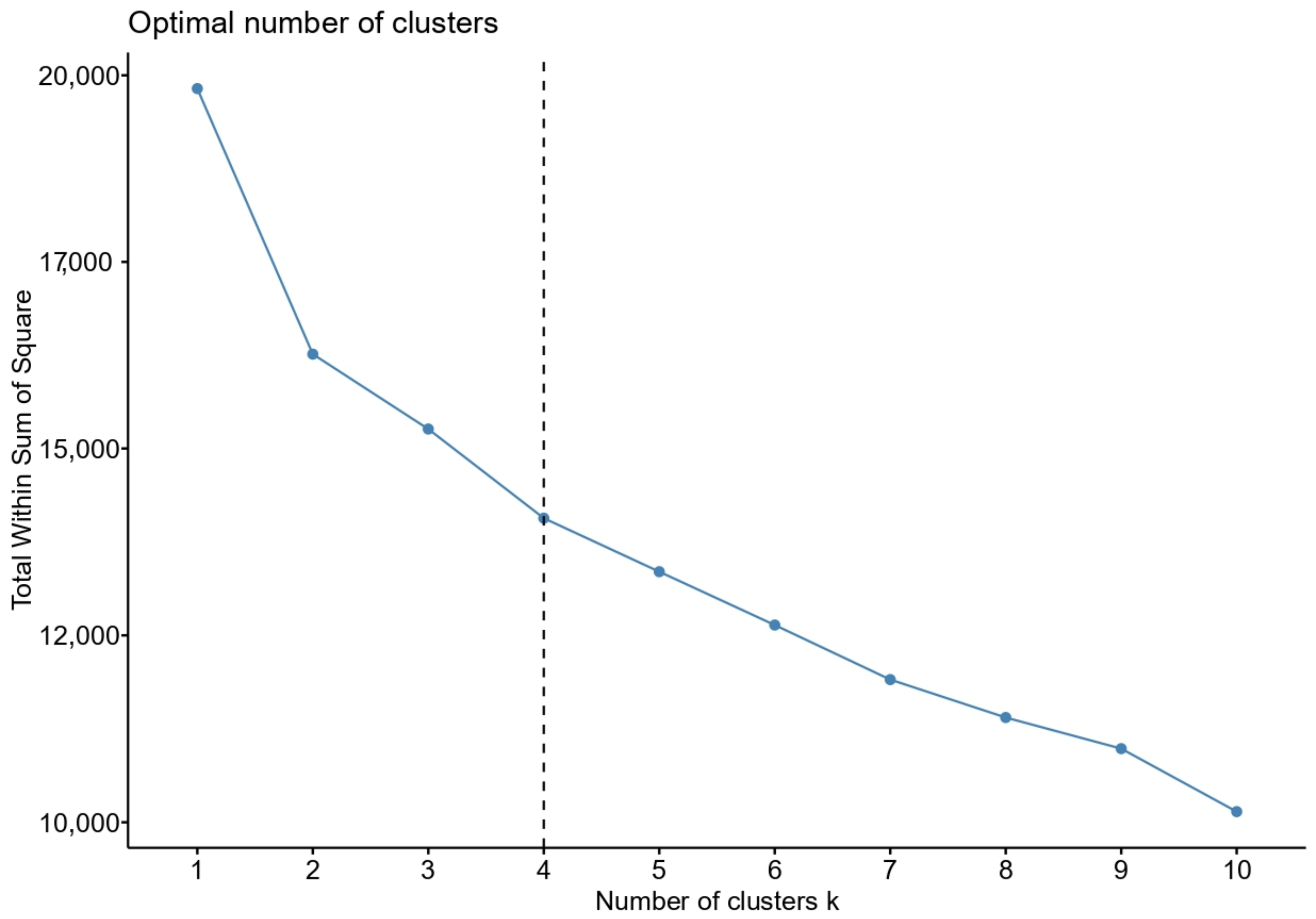 Forests 14 00594 g002