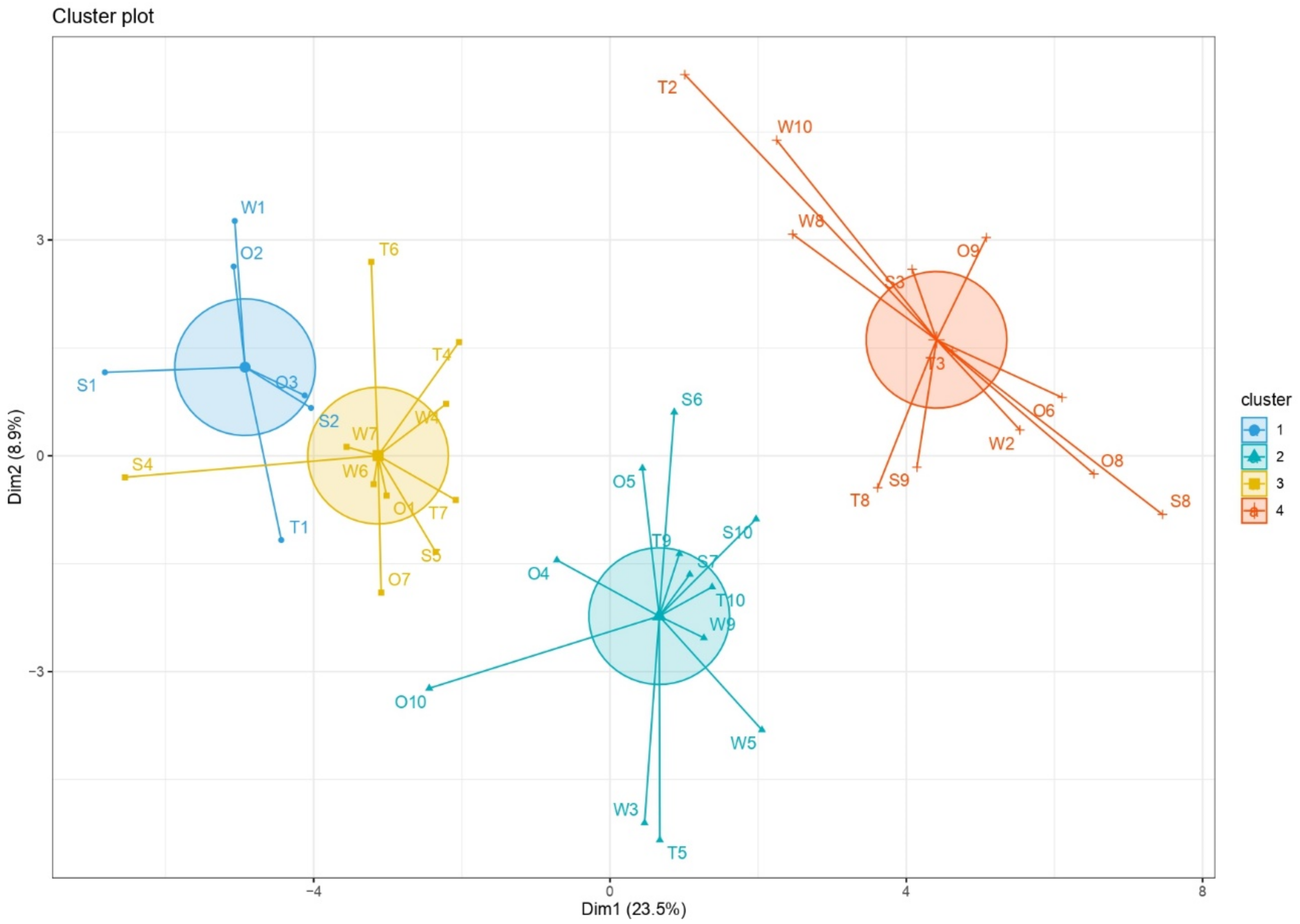 Forests 14 00594 g003