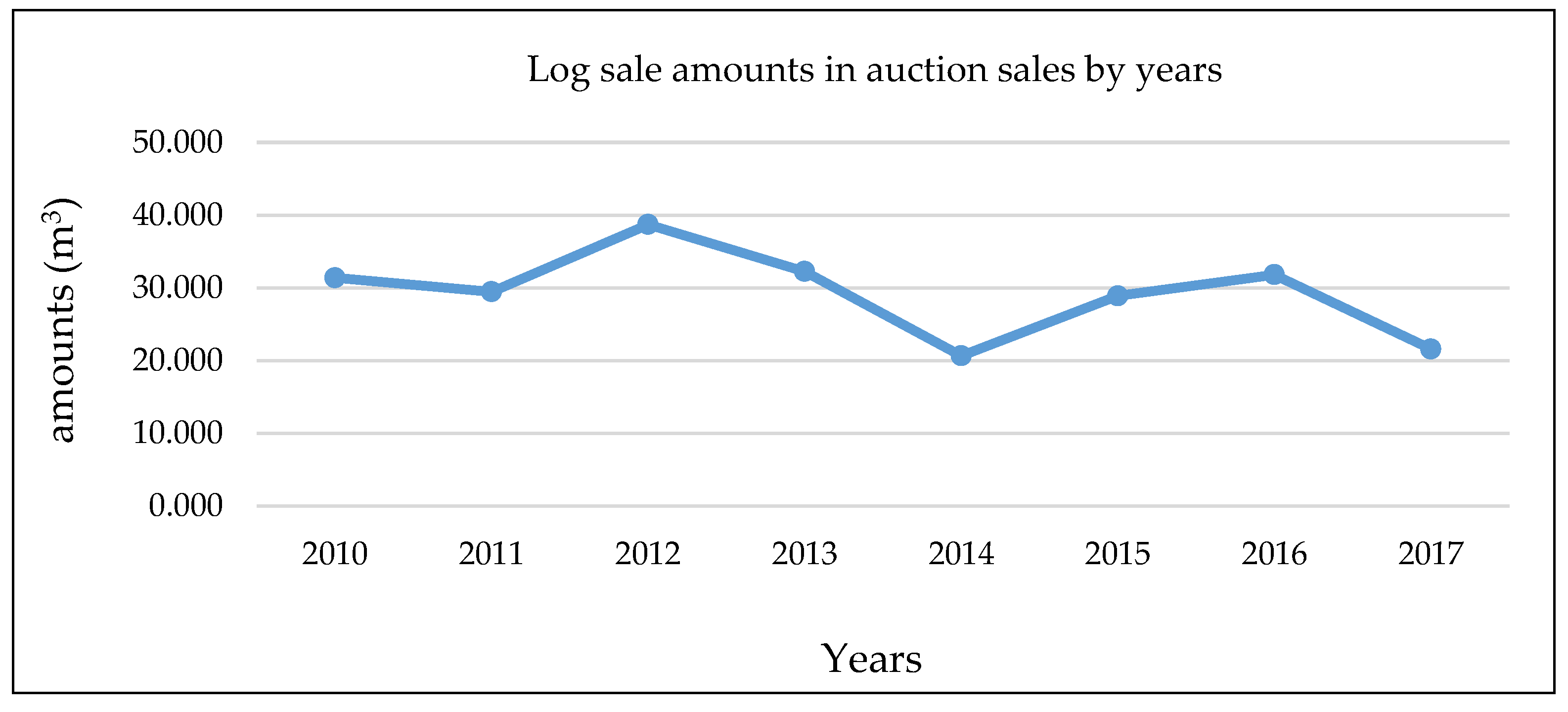 Forests 14 00596 g003