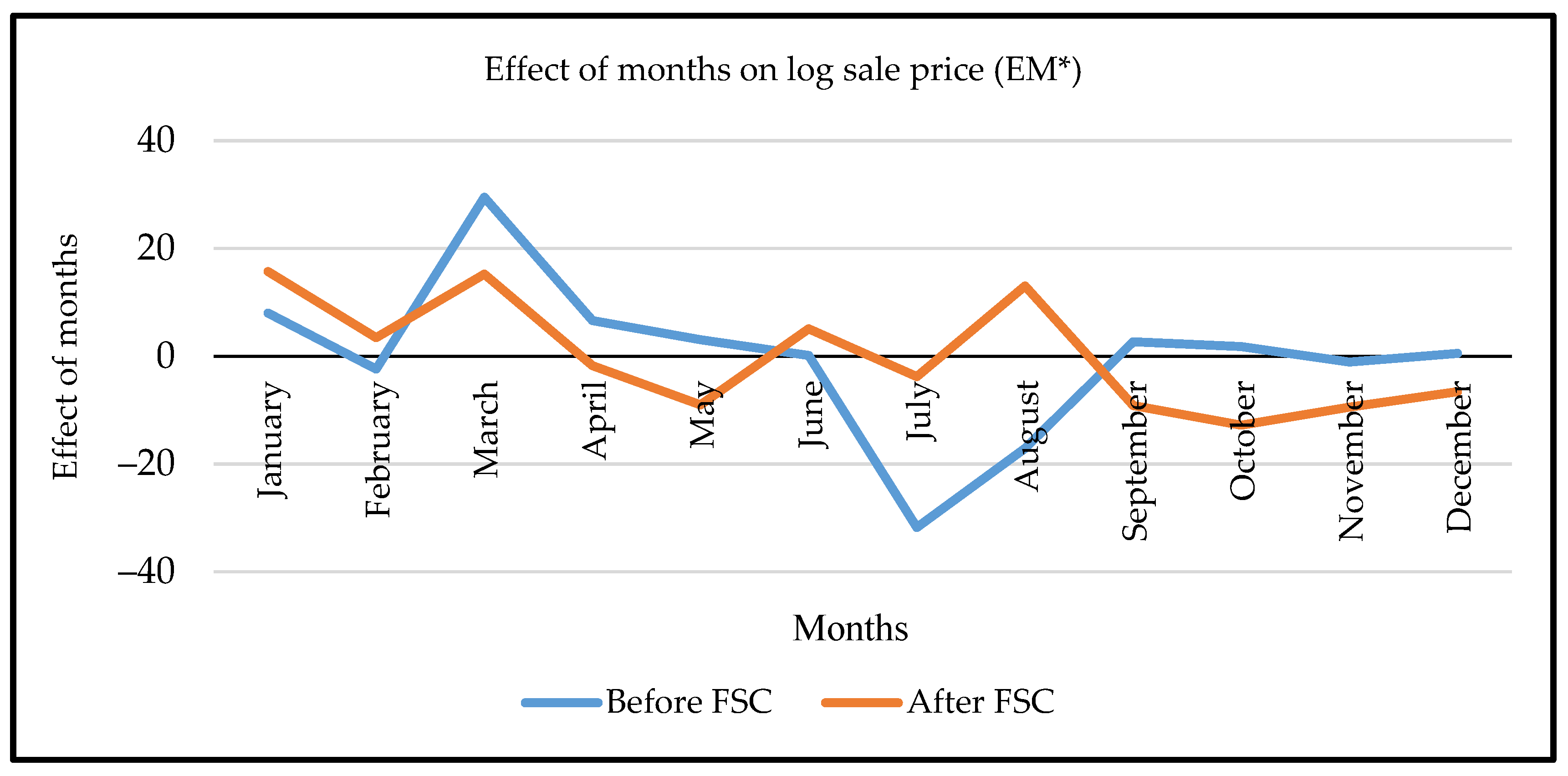 Forests 14 00596 g004