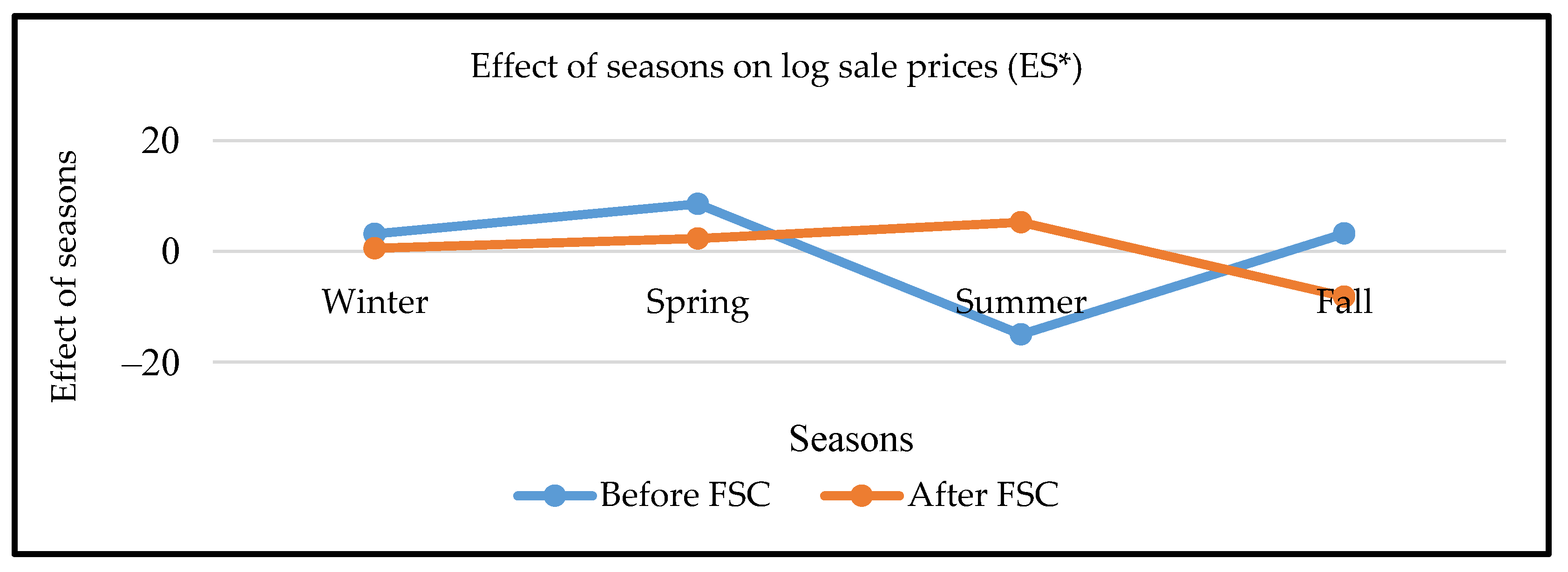 Forests 14 00596 g005