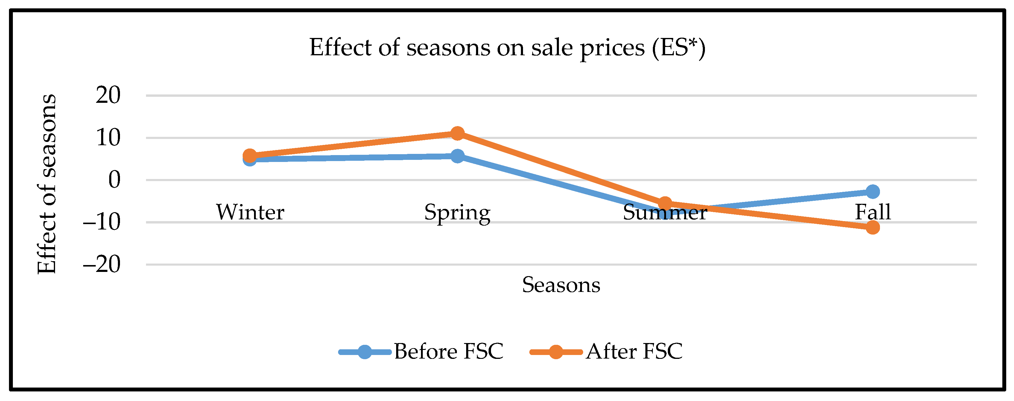 Forests 14 00596 g007