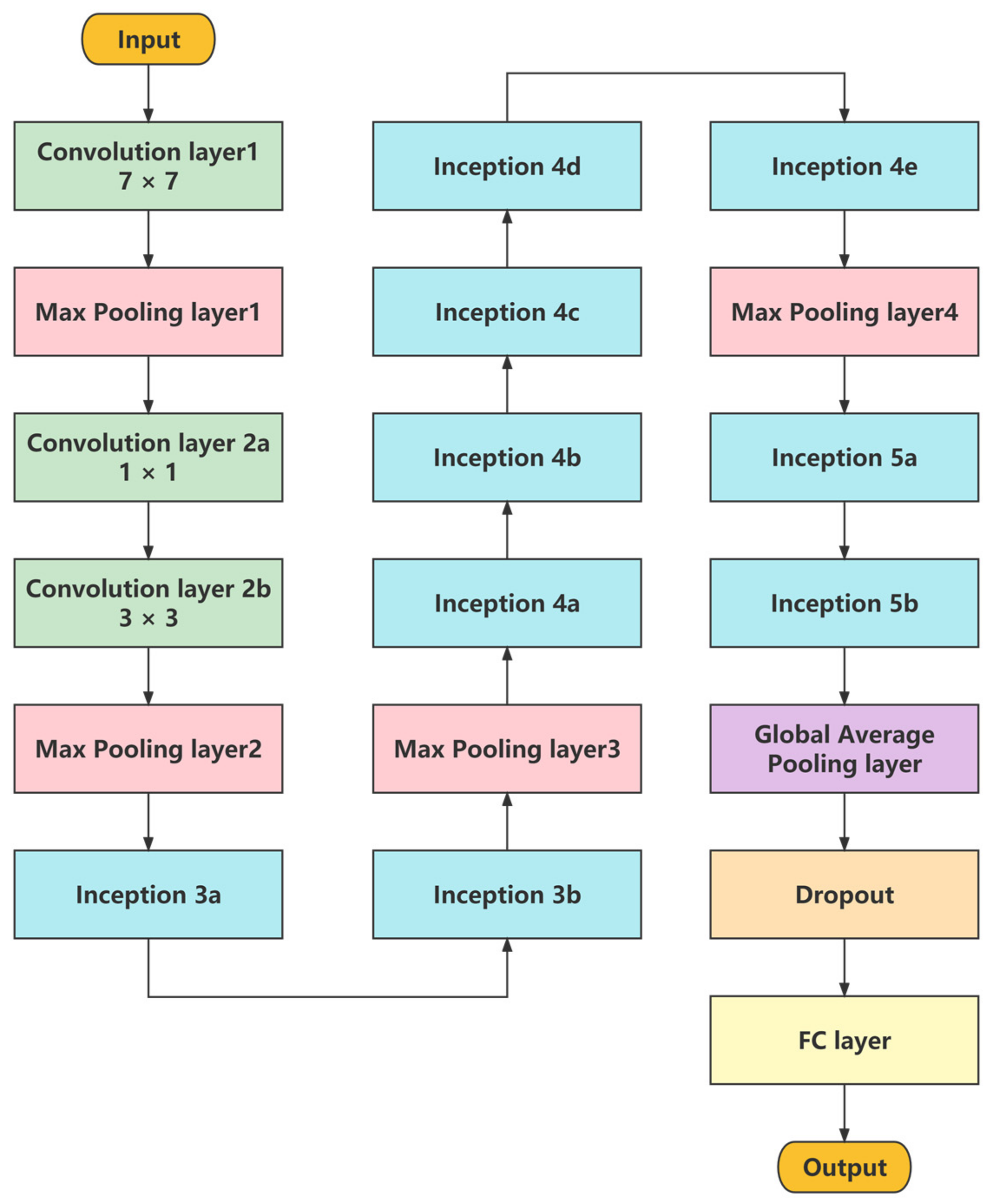 Forests 14 00601 g007