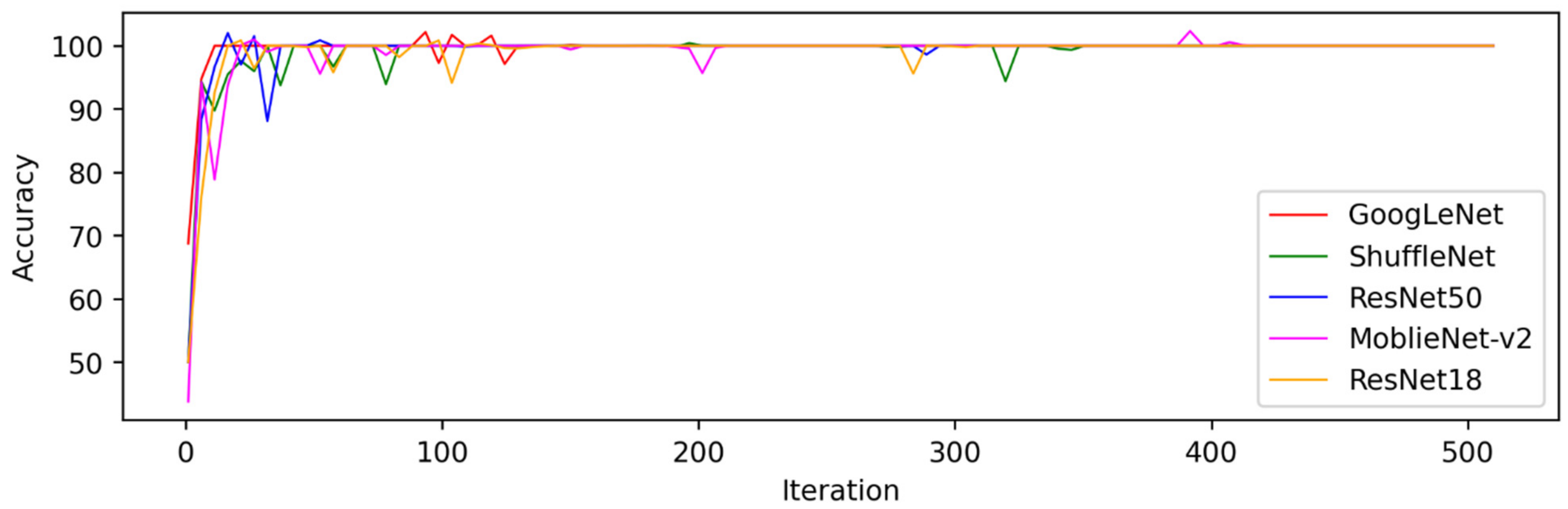Forests 14 00601 g012