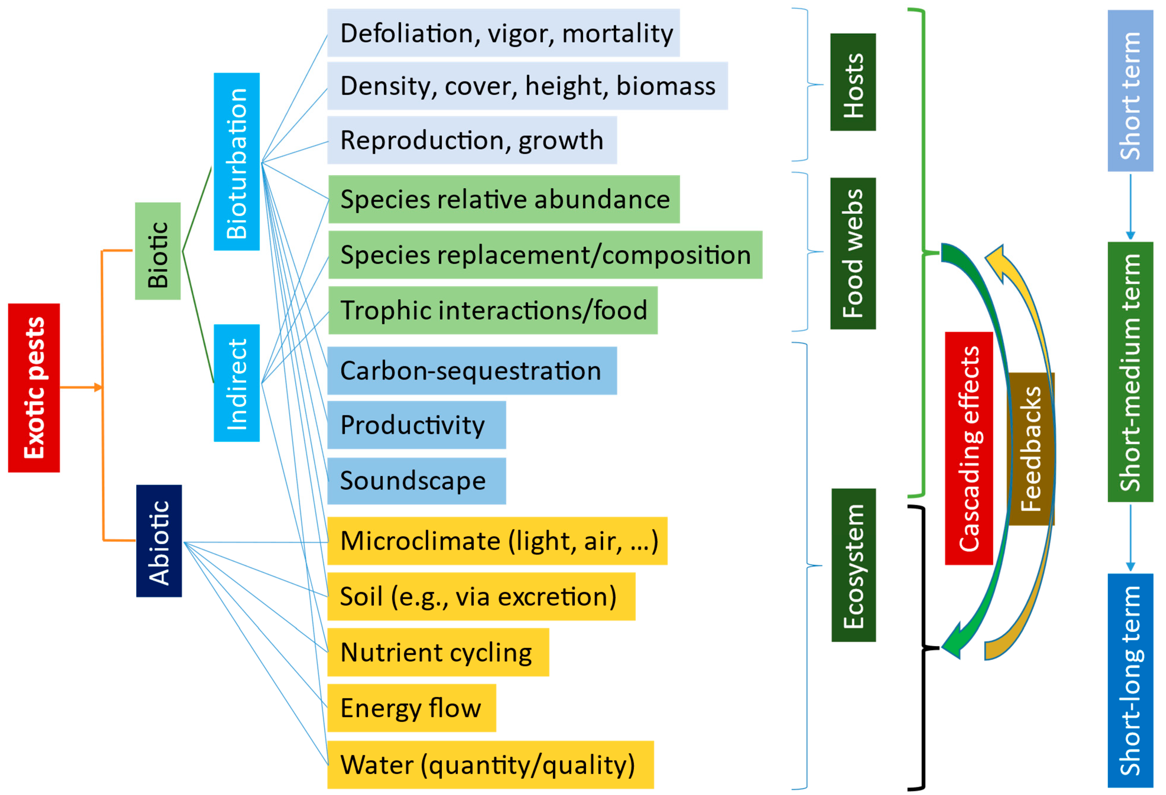 Forests 14 00605 g002