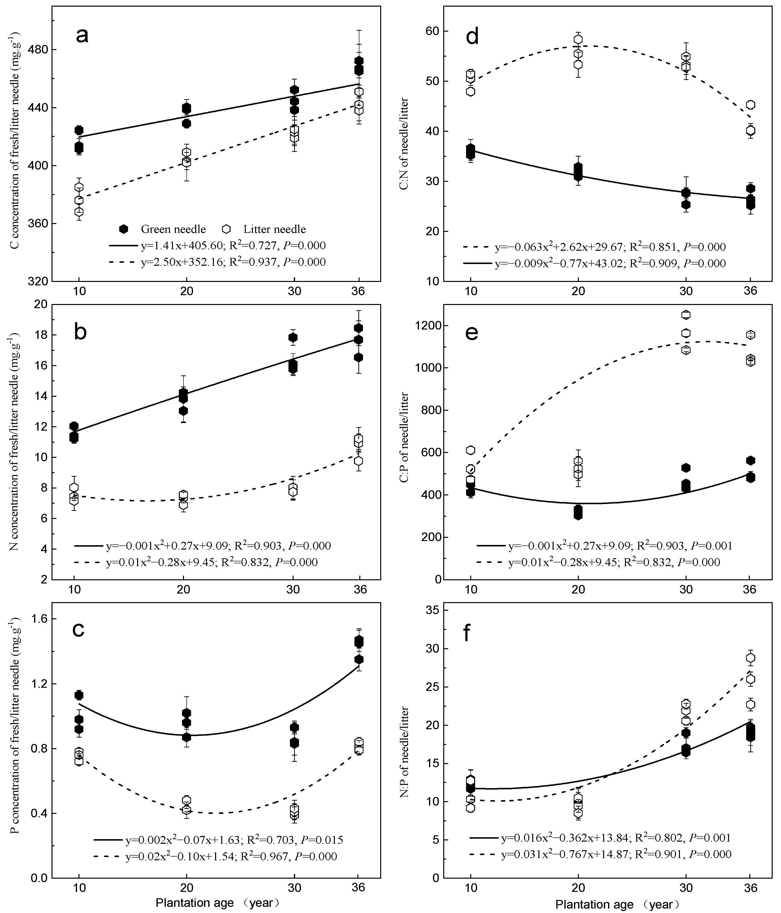 Forests 14 00607 g002