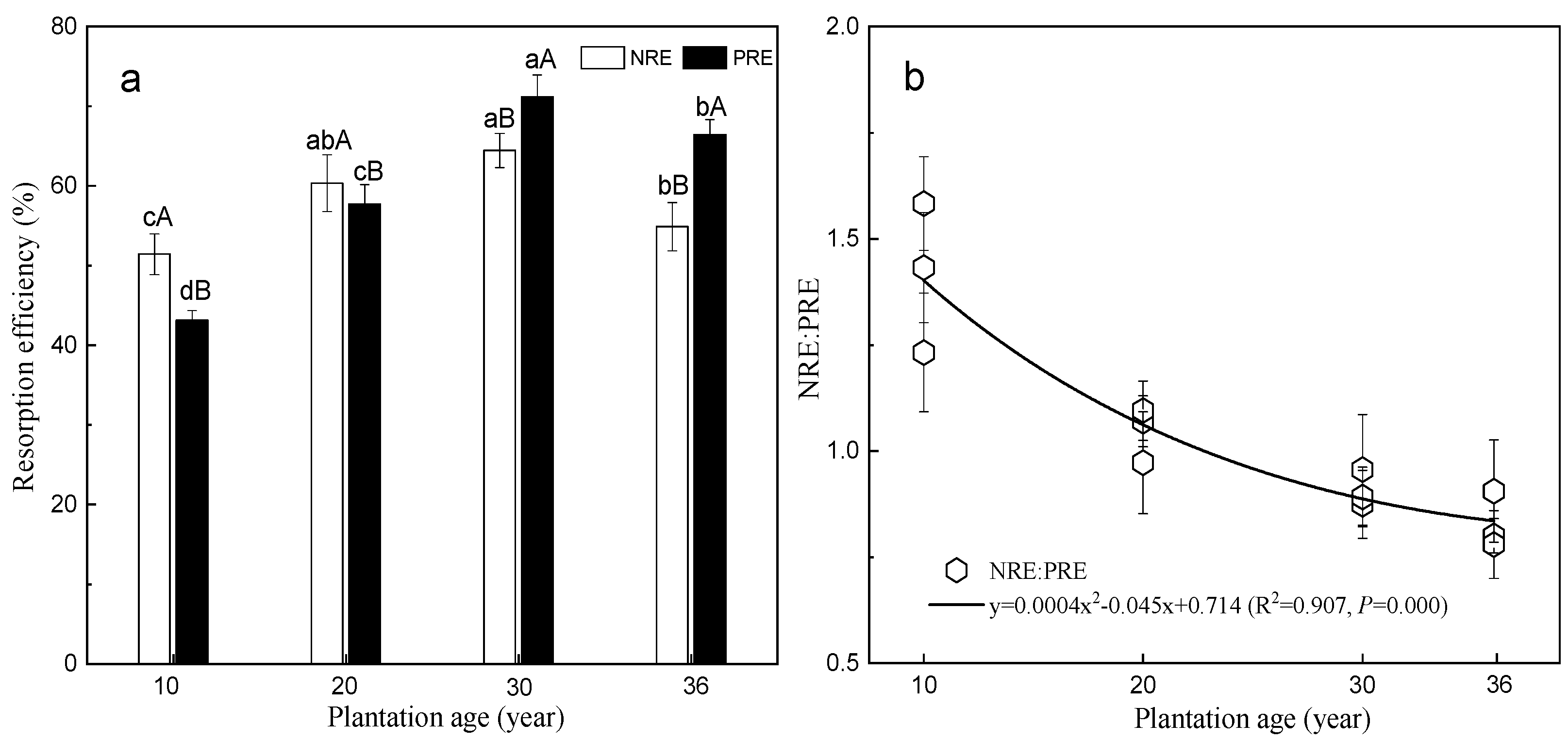 Forests 14 00607 g003