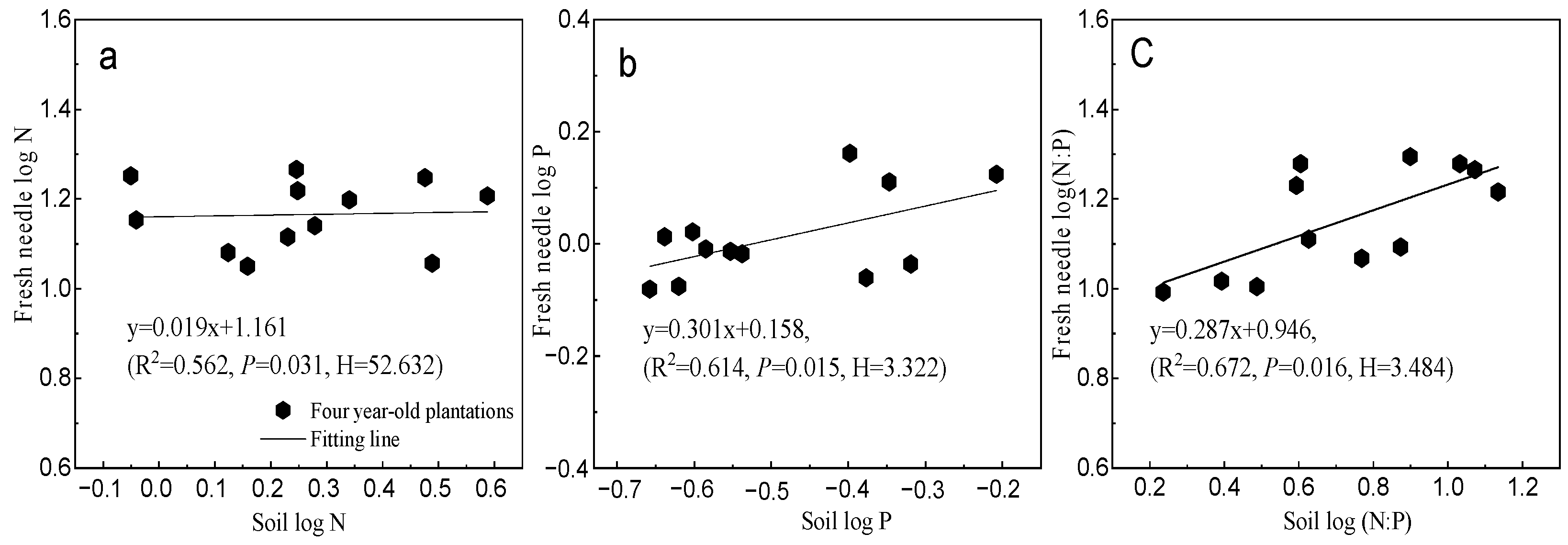 Forests 14 00607 g004