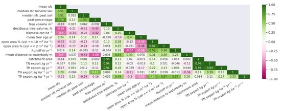 Forests 14 00612 g0a1