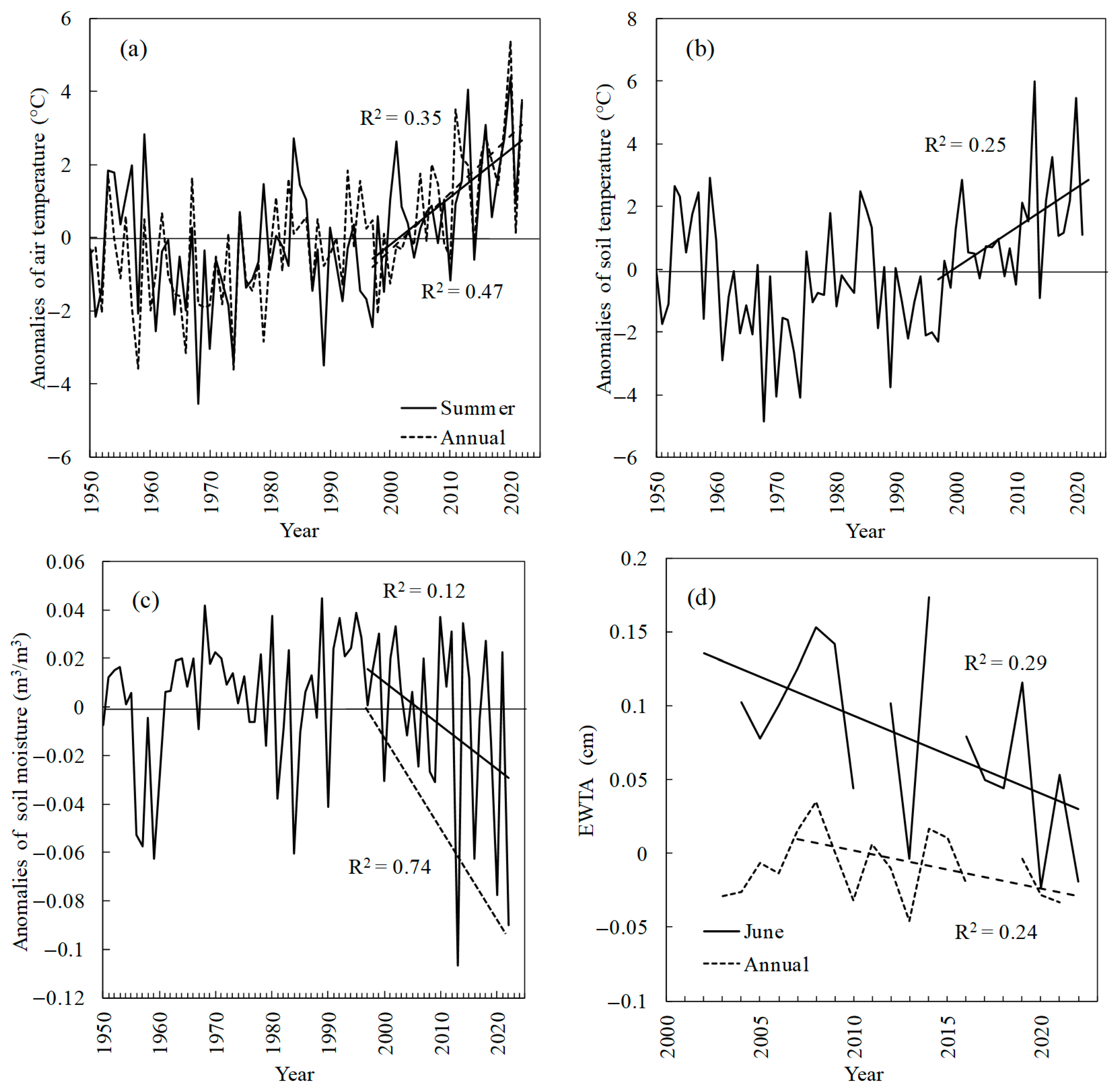Forests 14 00615 g003