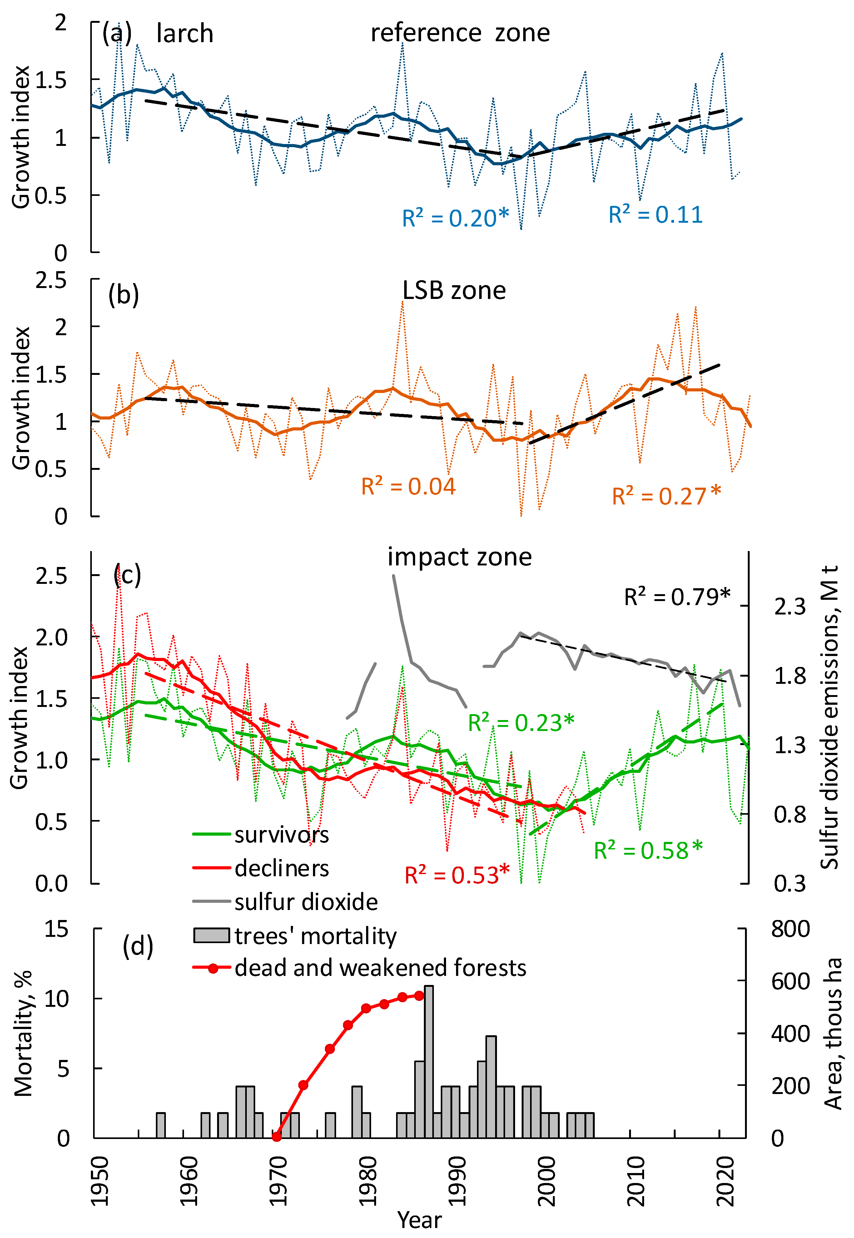 Forests 14 00615 g006