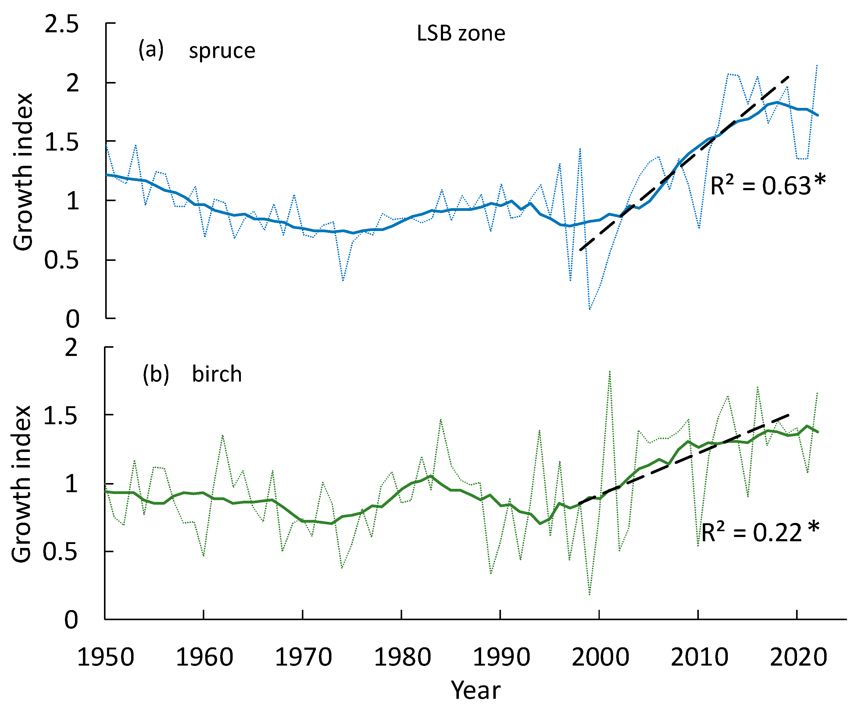 Forests 14 00615 g007