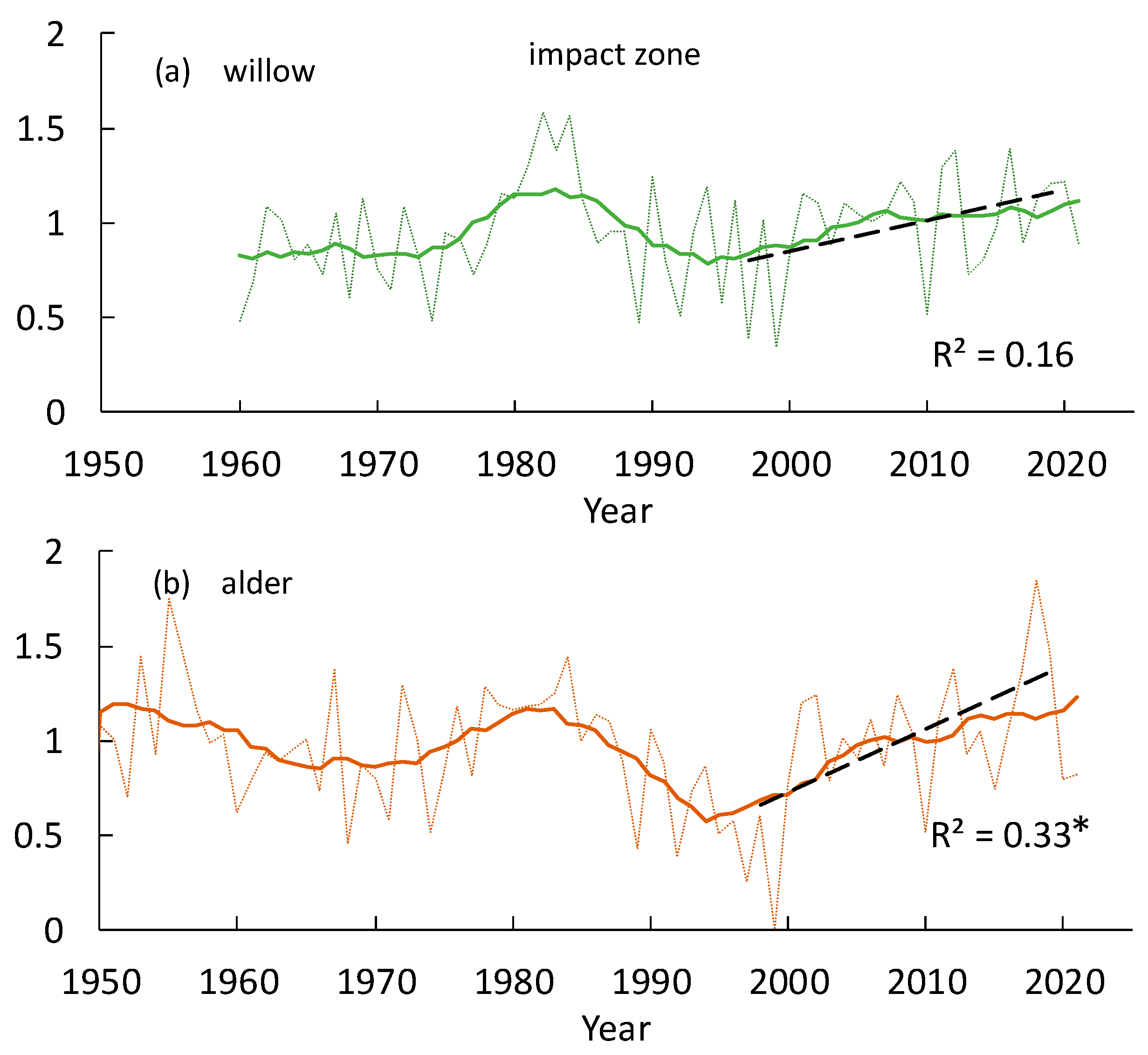 Forests 14 00615 g008