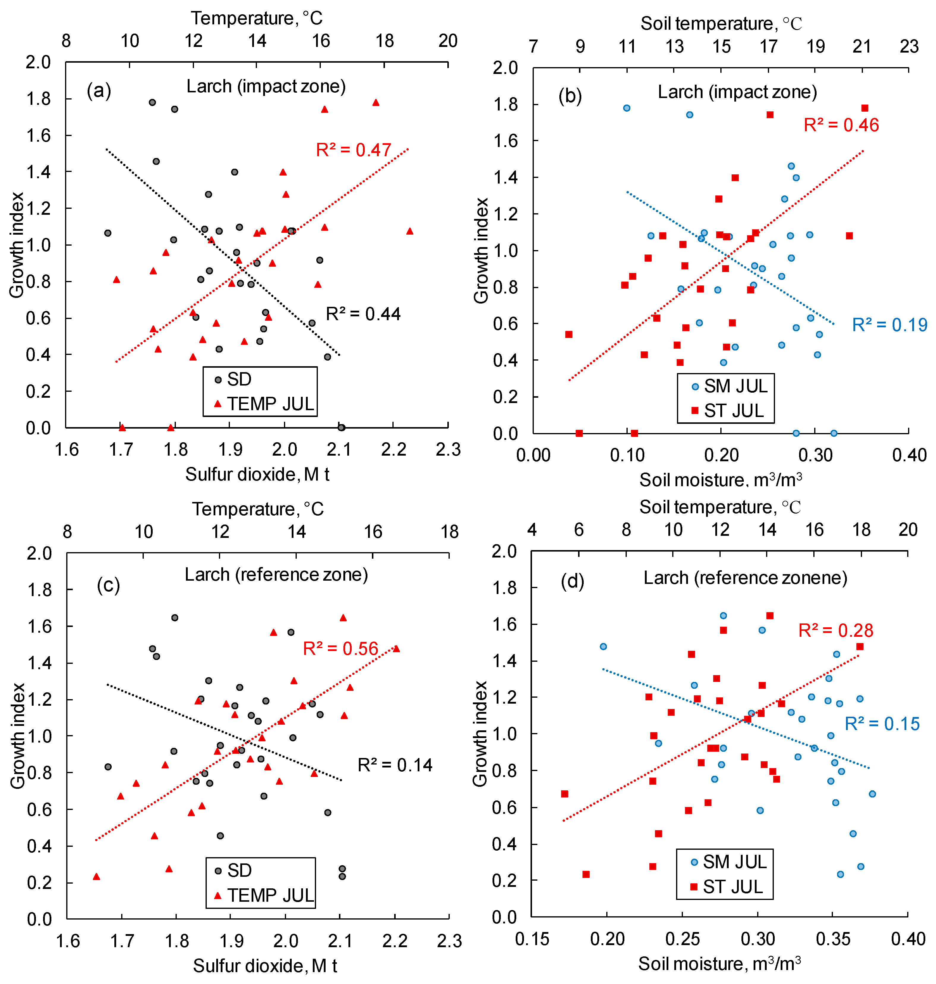 Forests 14 00615 g009