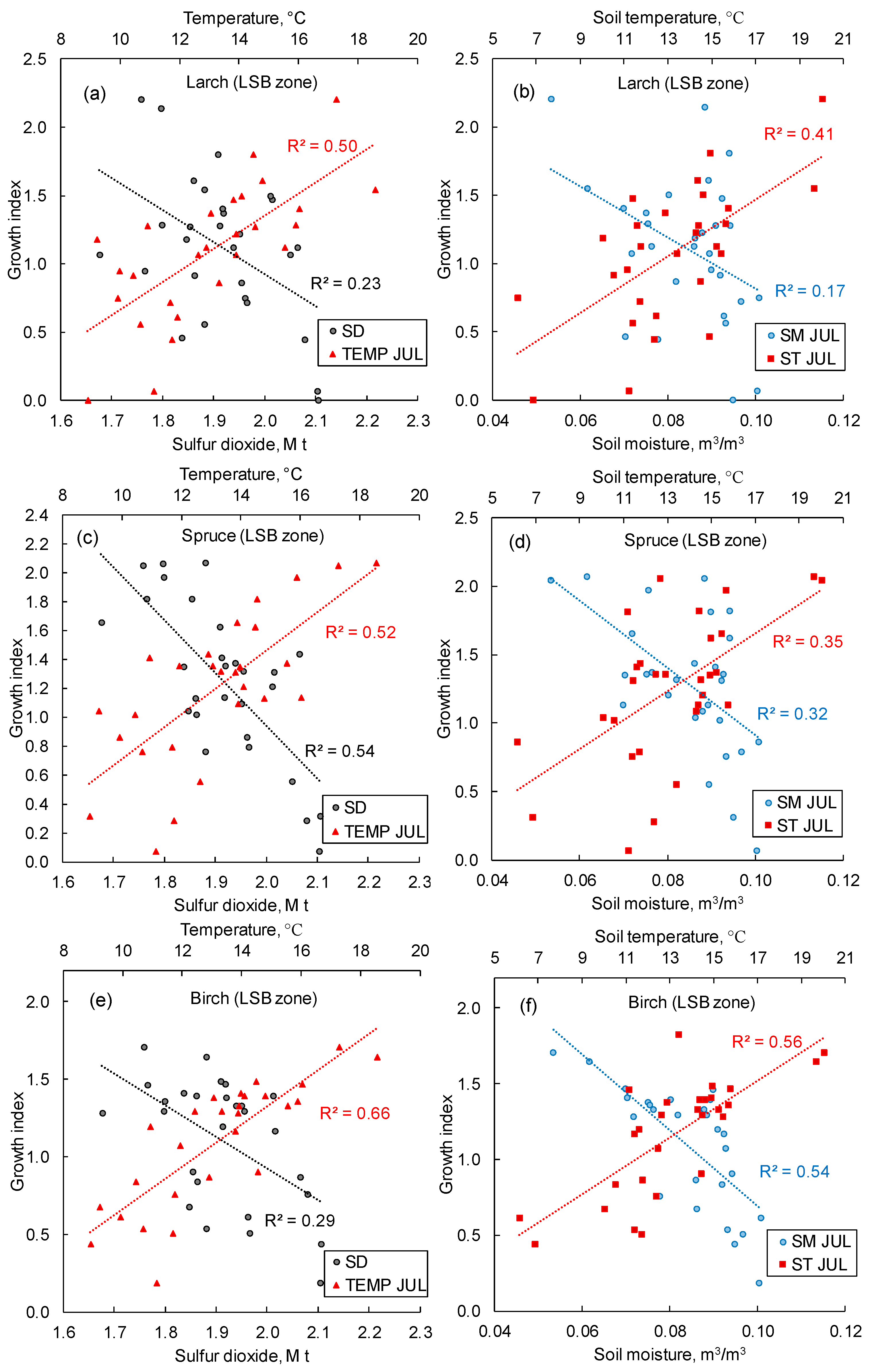 Forests 14 00615 g010