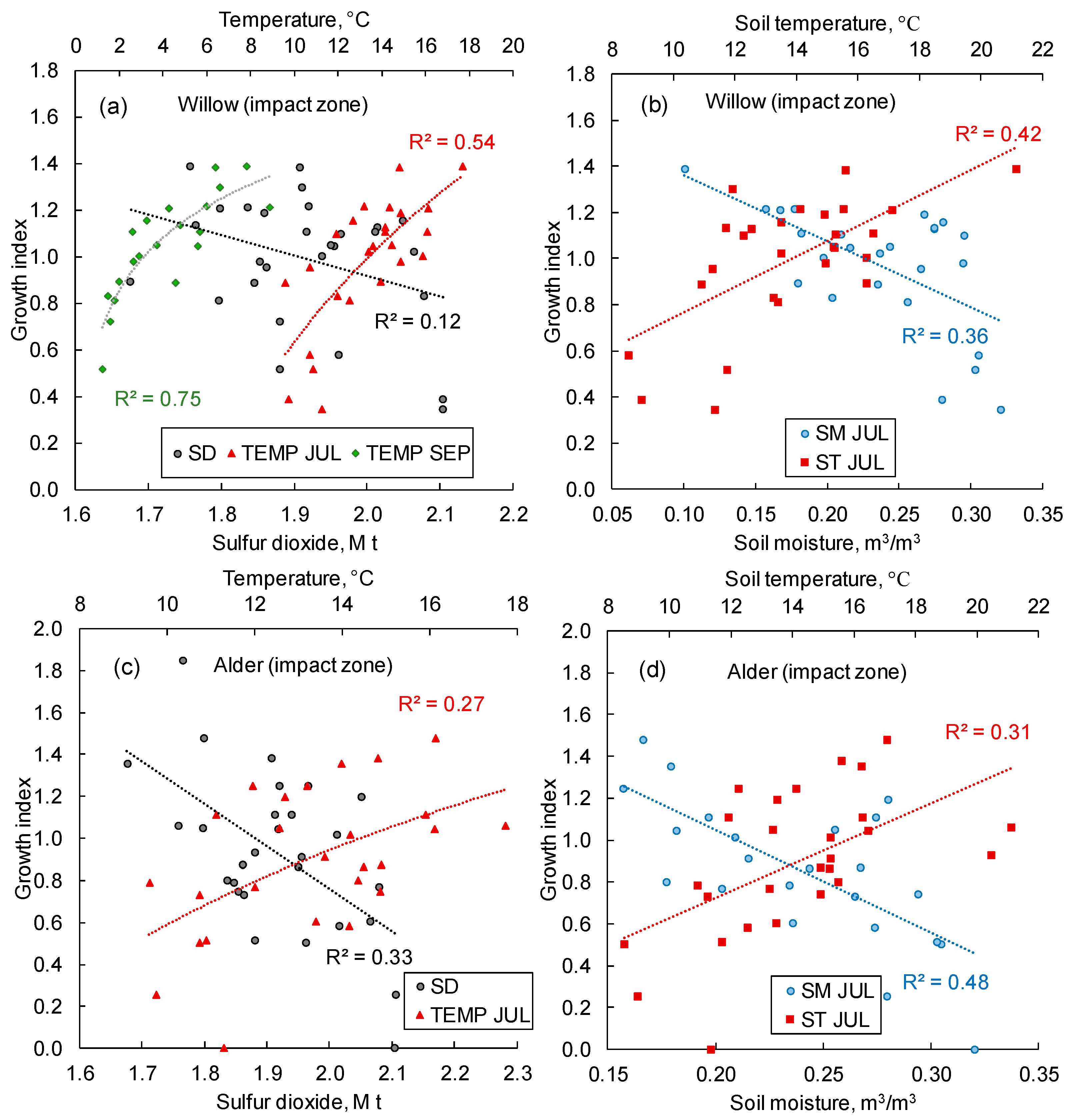 Forests 14 00615 g011