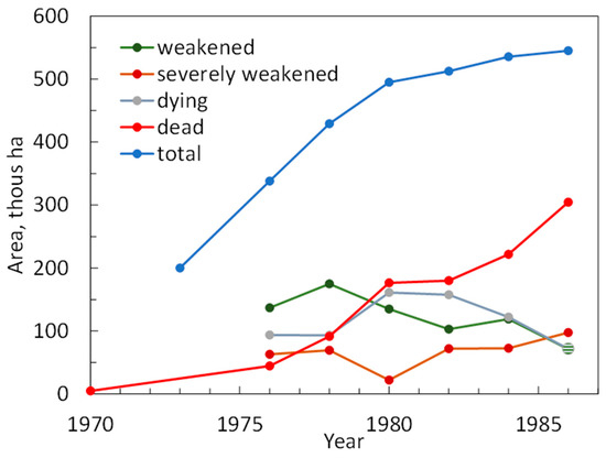Forests 14 00615 g0a1