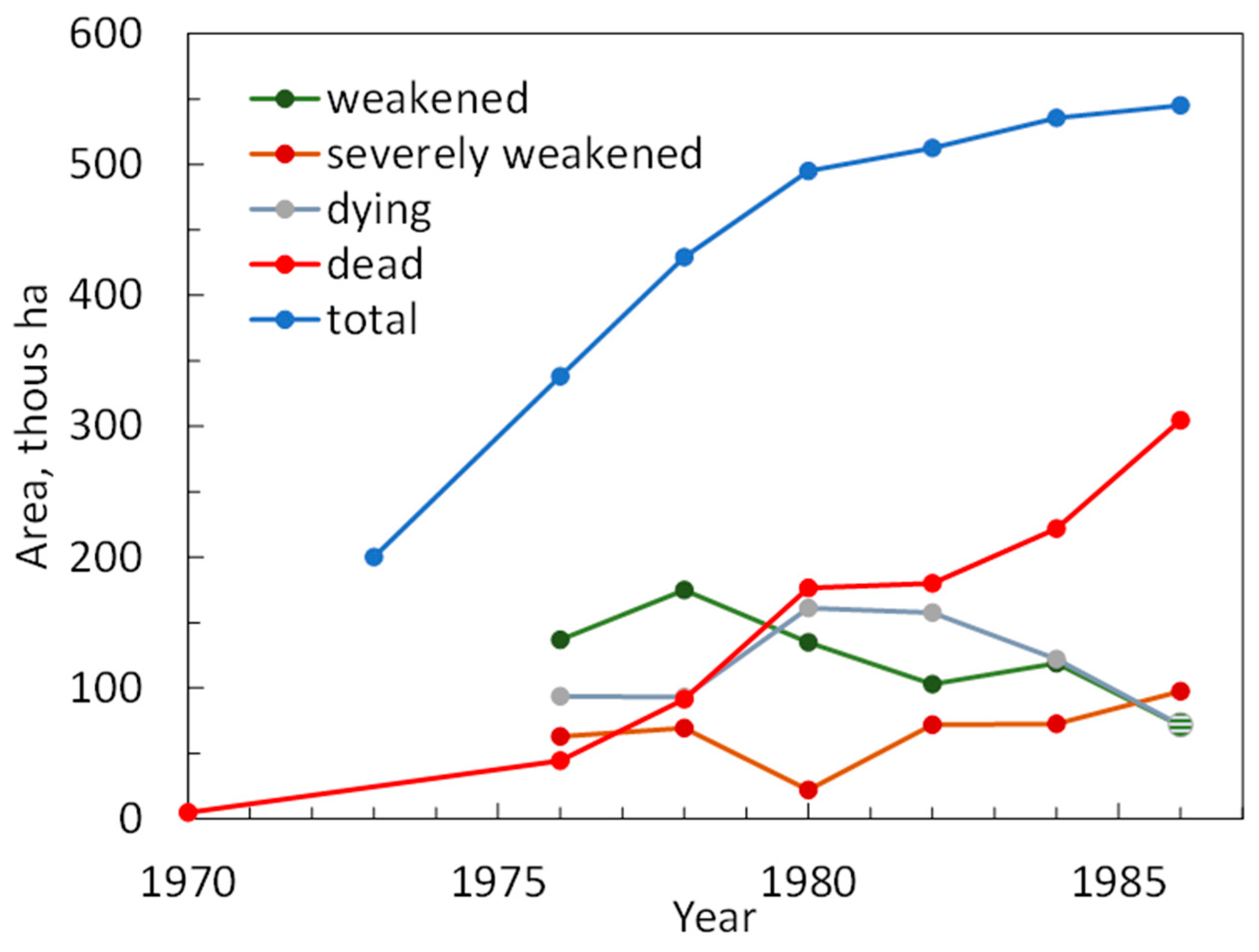Forests 14 00615 g0a1
