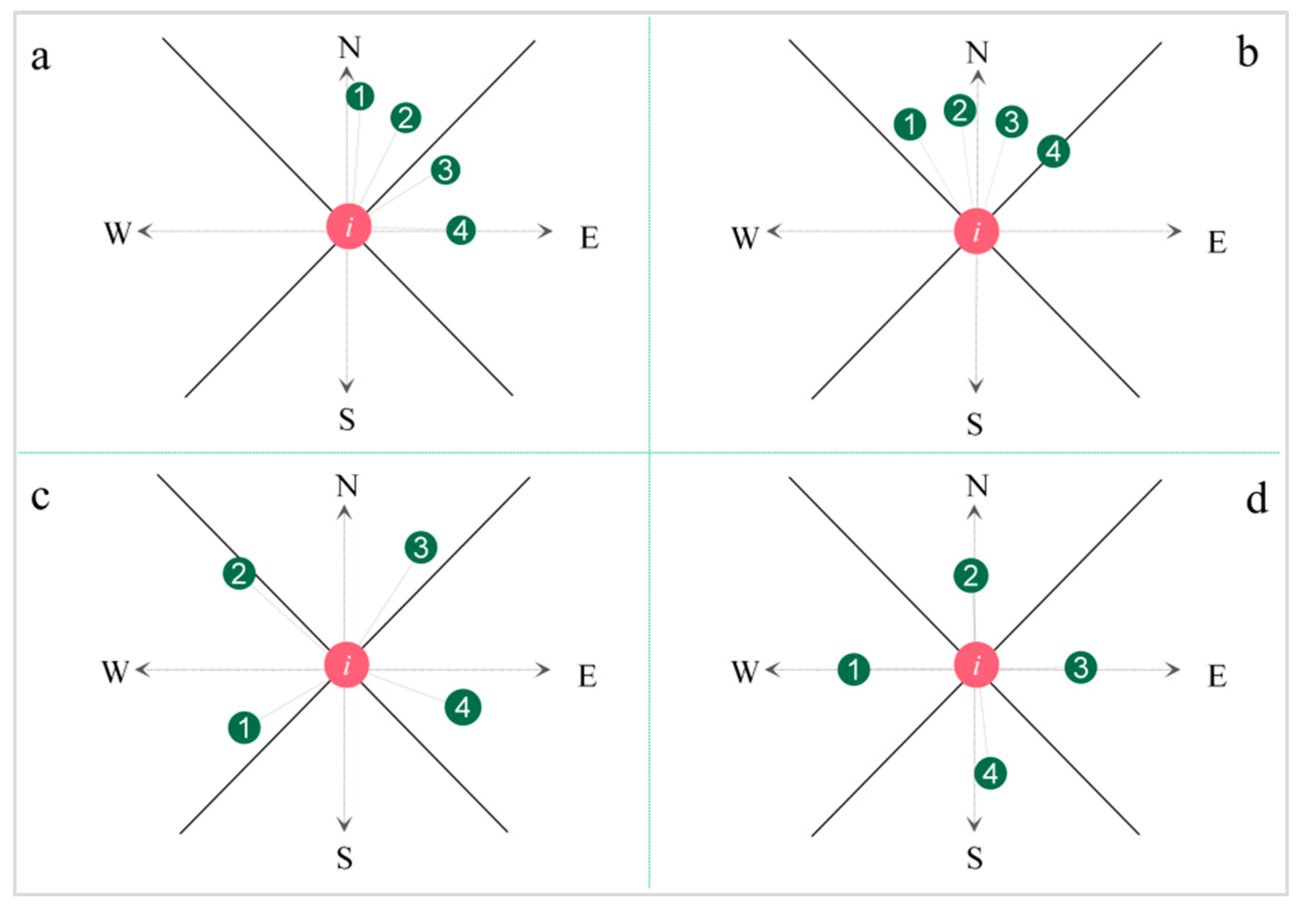 Forests 14 00617 g002
