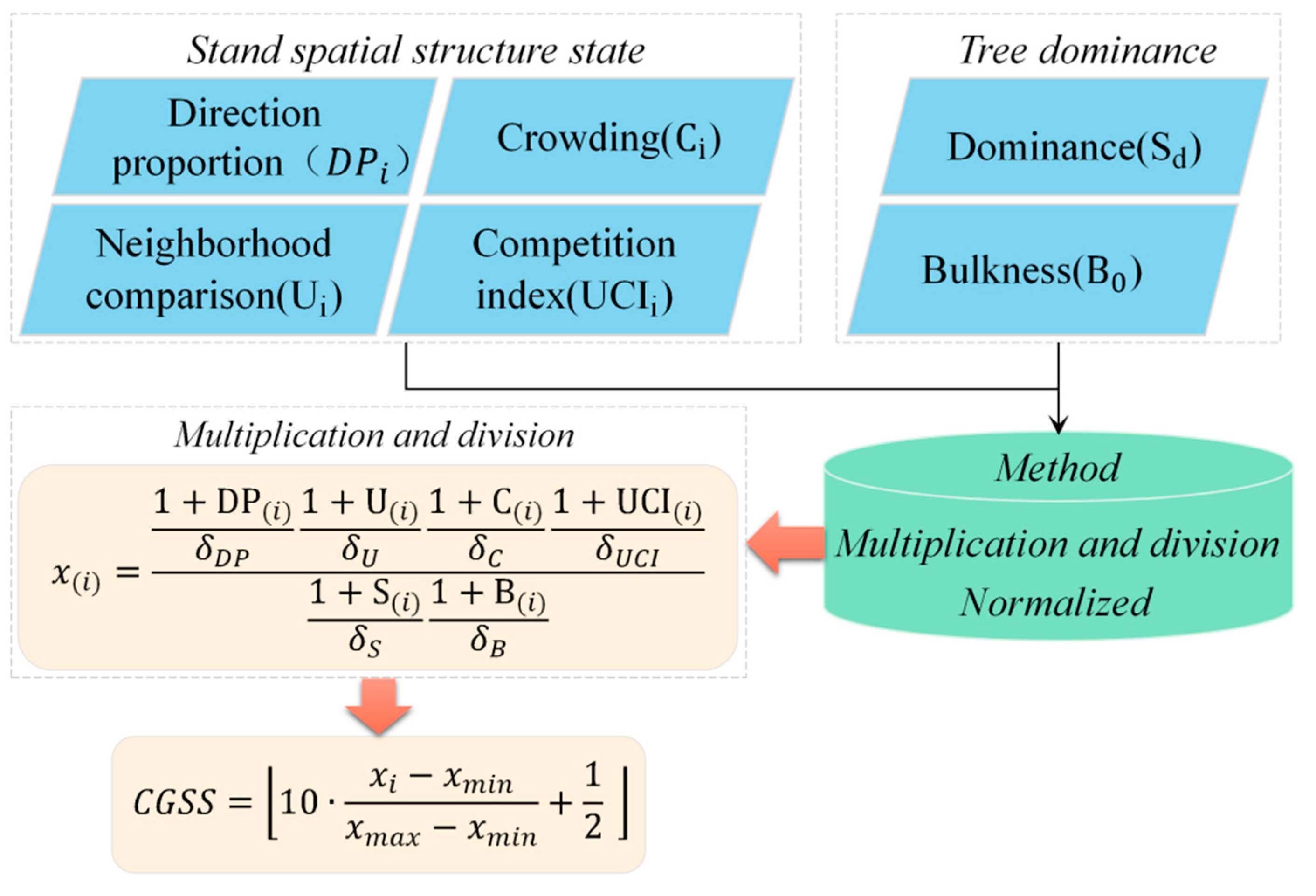 Forests 14 00617 g003