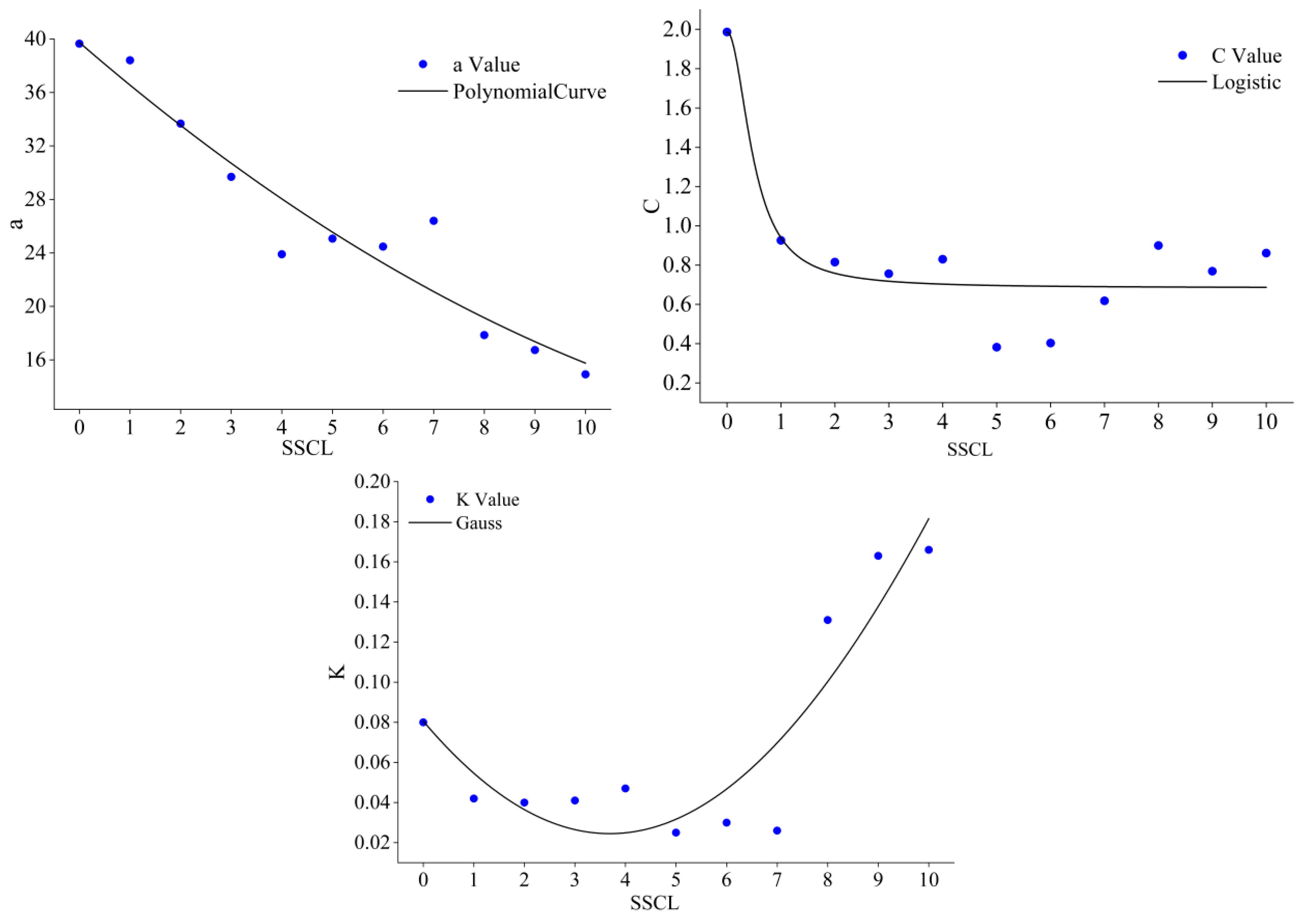 Forests 14 00617 g004