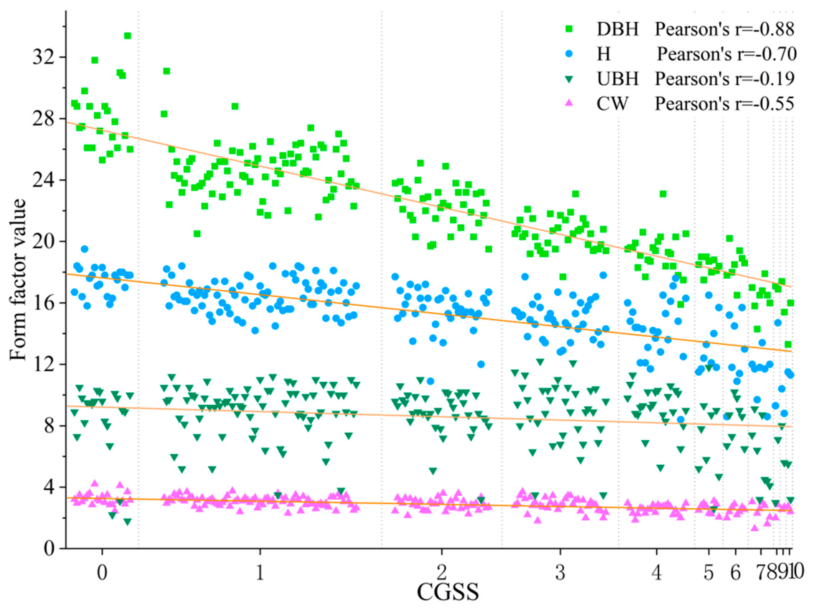 Forests 14 00617 g007